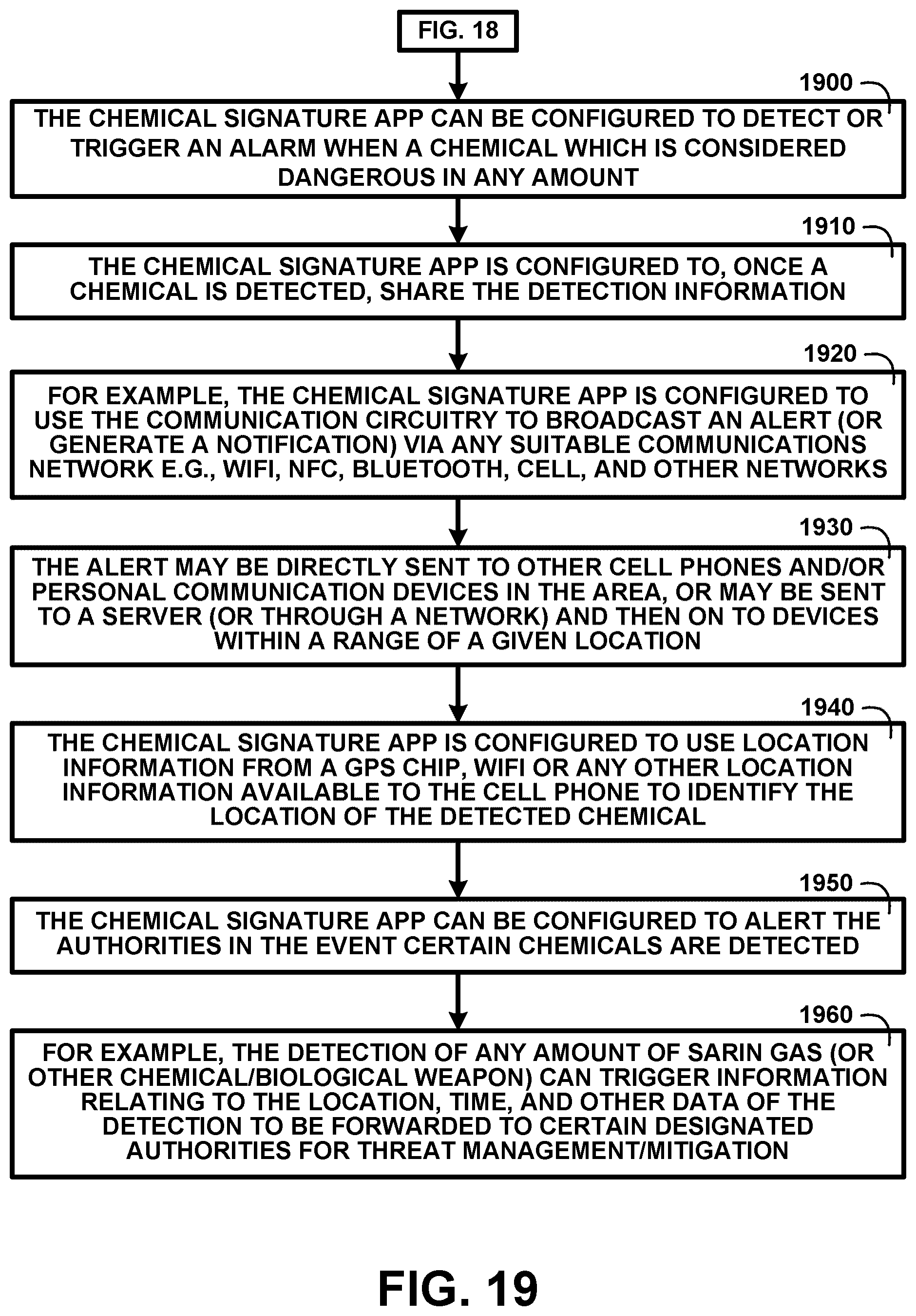 Patent US11832152 Figure 16 – Method and devices for detecting viruses and bacterial pathogens