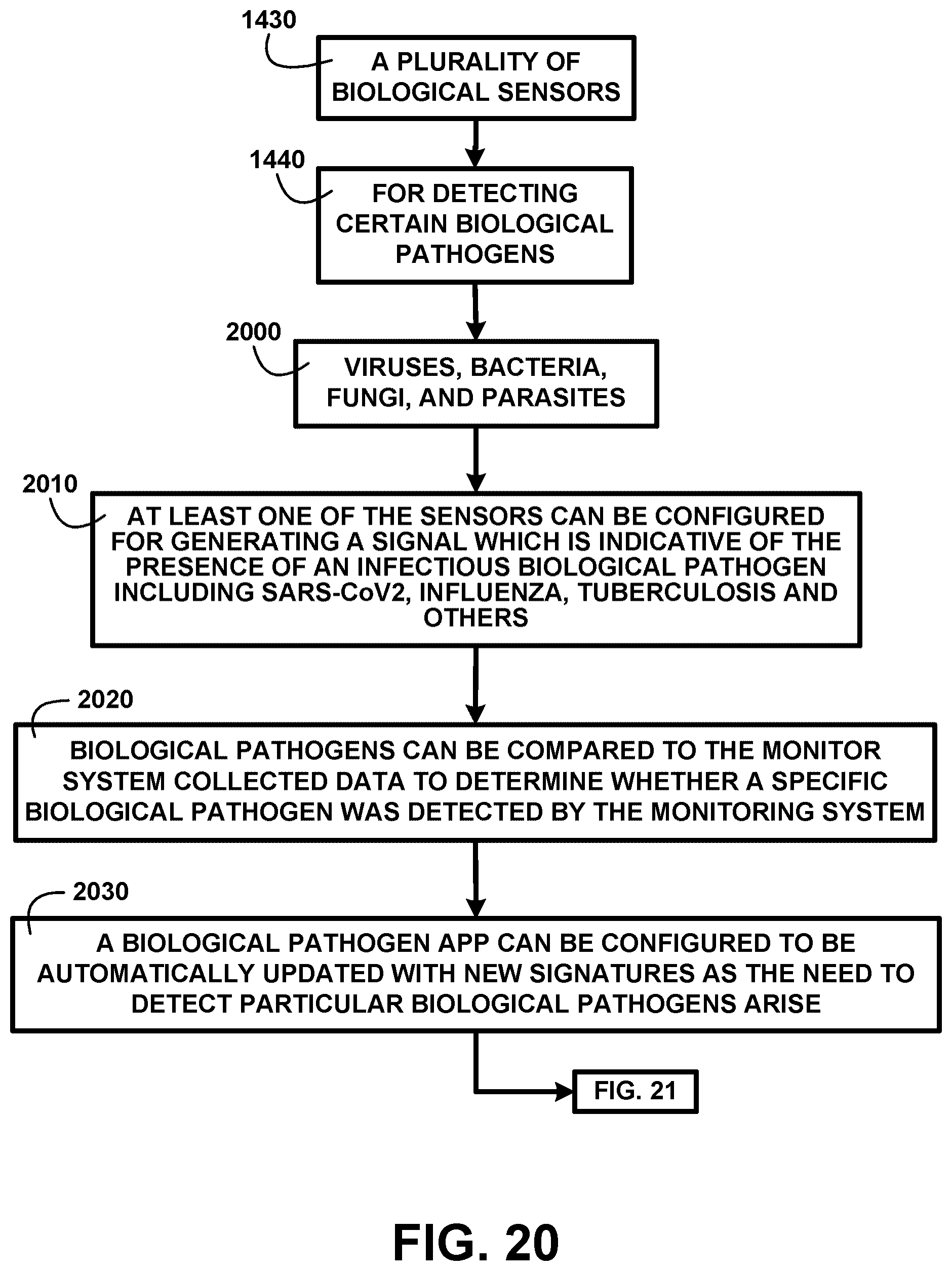 Patent US11832152 Figure 17 – Method and devices for detecting viruses and bacterial pathogens