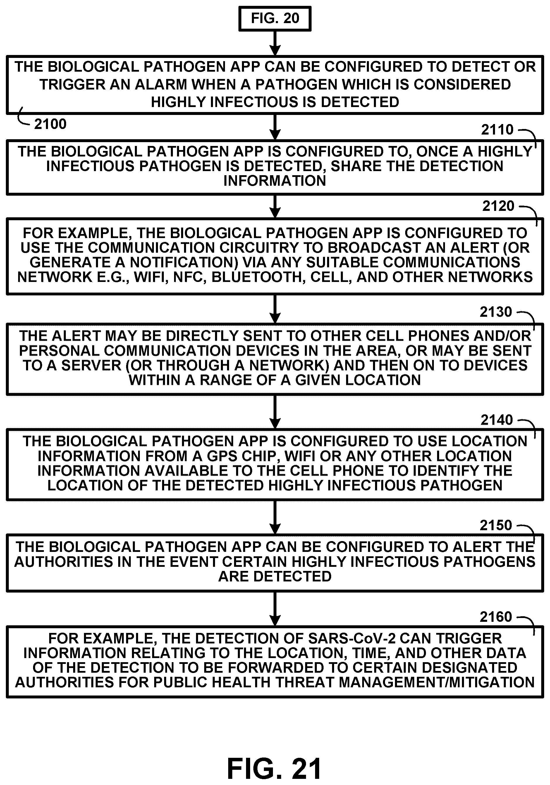 Patent US11832152 Figure 18 – Method and devices for detecting viruses and bacterial pathogens