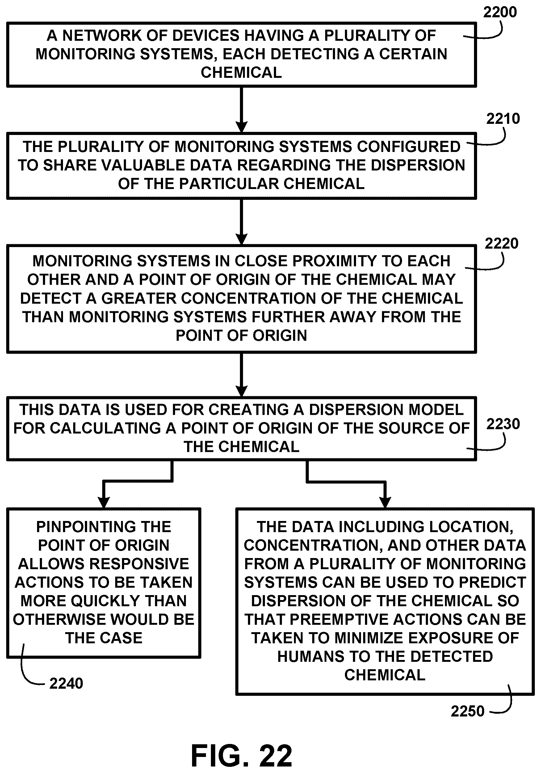 Patent US11832152 Figure 19 – Method and devices for detecting viruses and bacterial pathogens