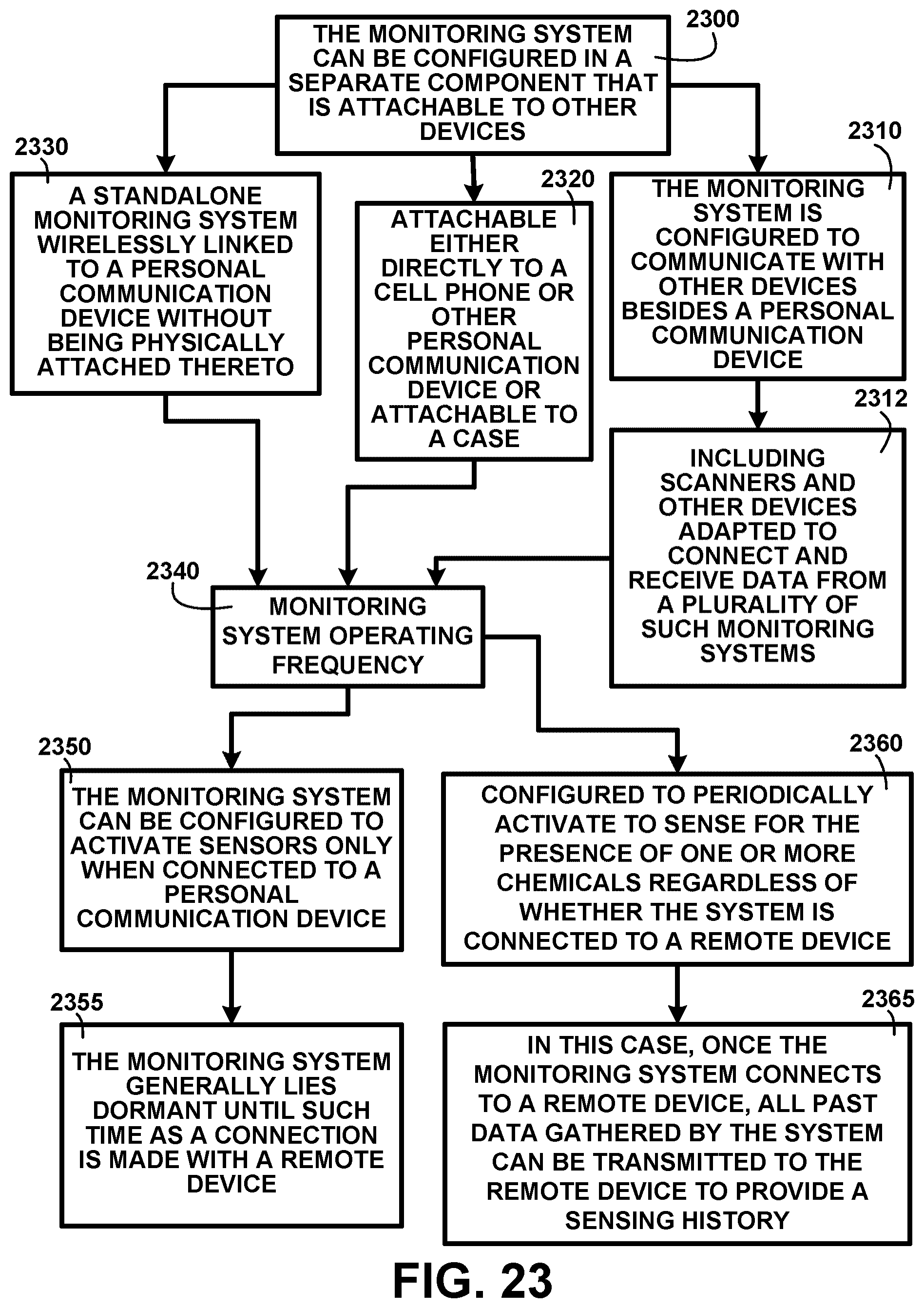 Patent US11832152 Figure 20 – Method and devices for detecting viruses and bacterial pathogens