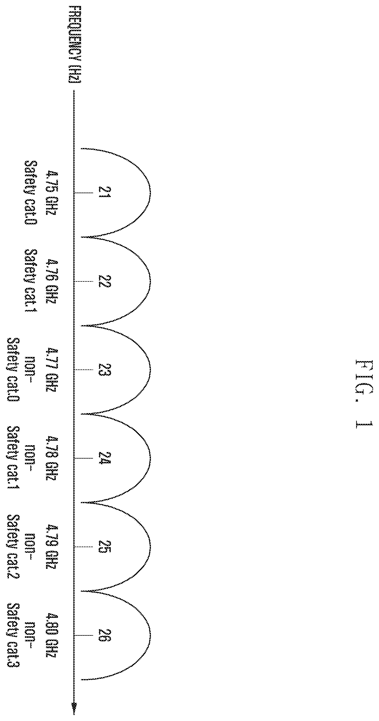 Patent US11832153 Figure 1 – Methods and apparatus for V2X communication using an inter V2X frequency