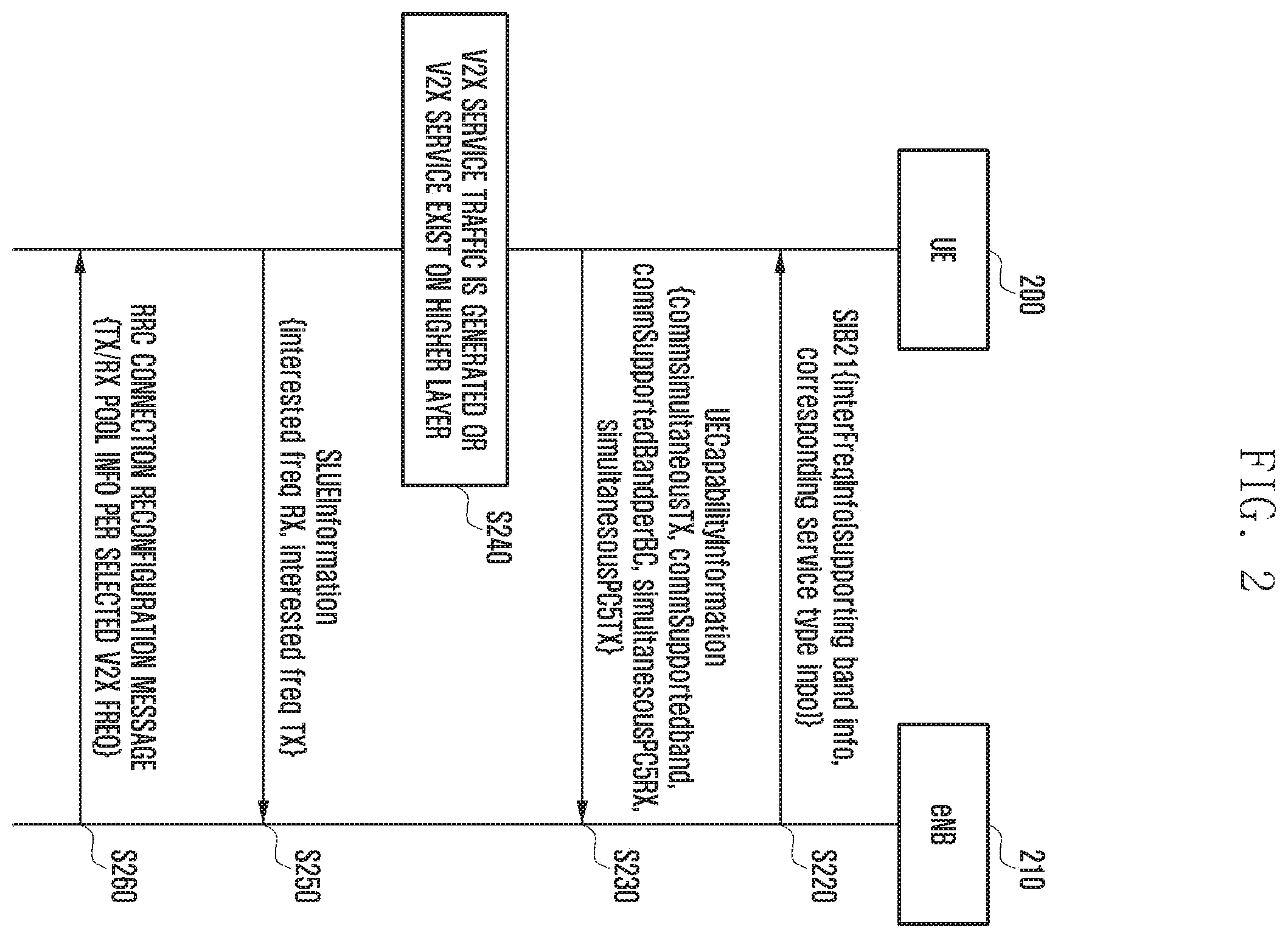 Patent US11832153 Figure 2 – Methods and apparatus for V2X communication using an inter V2X frequency