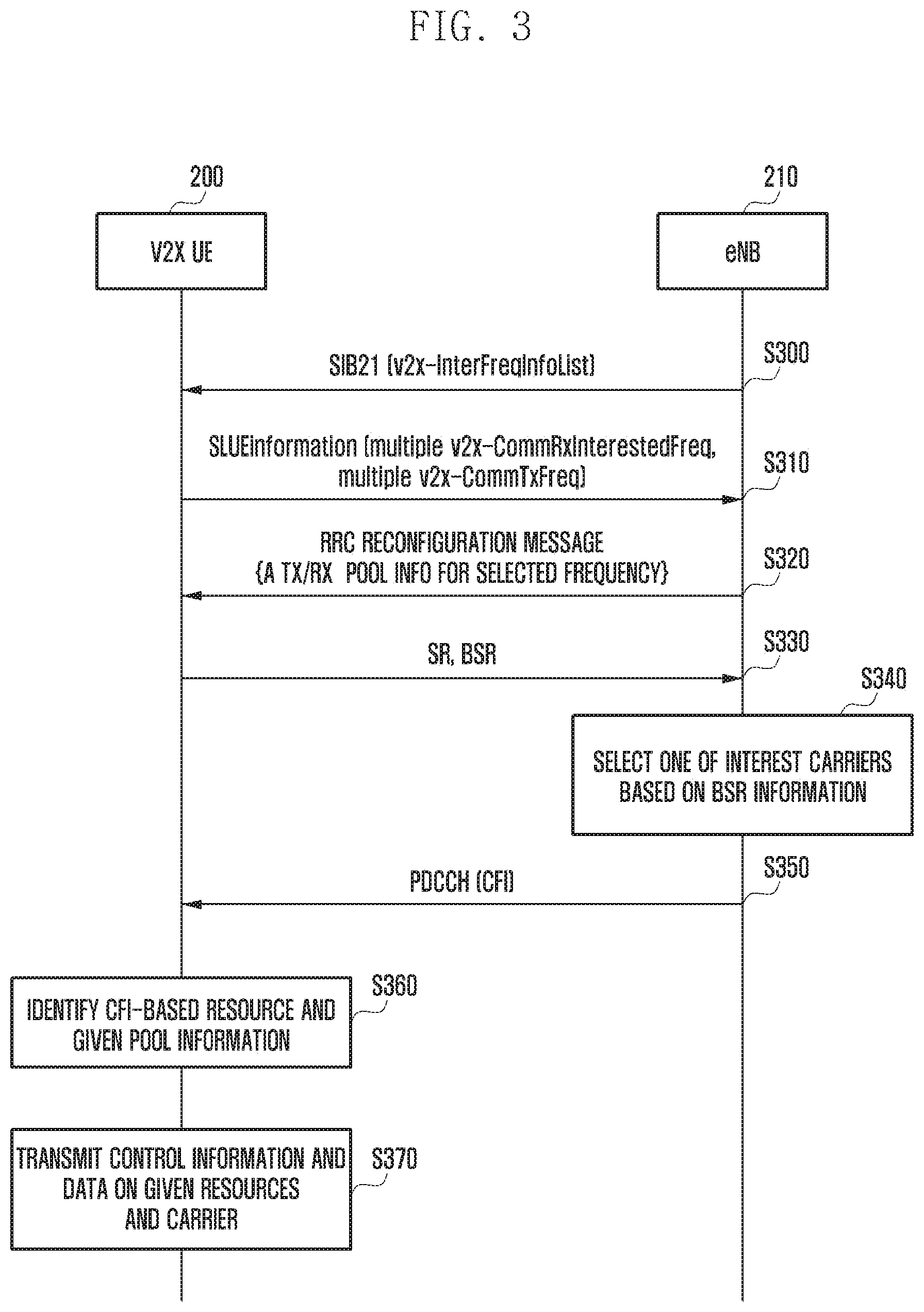 Patent US11832153 Figure 3 – Methods and apparatus for V2X communication using an inter V2X frequency