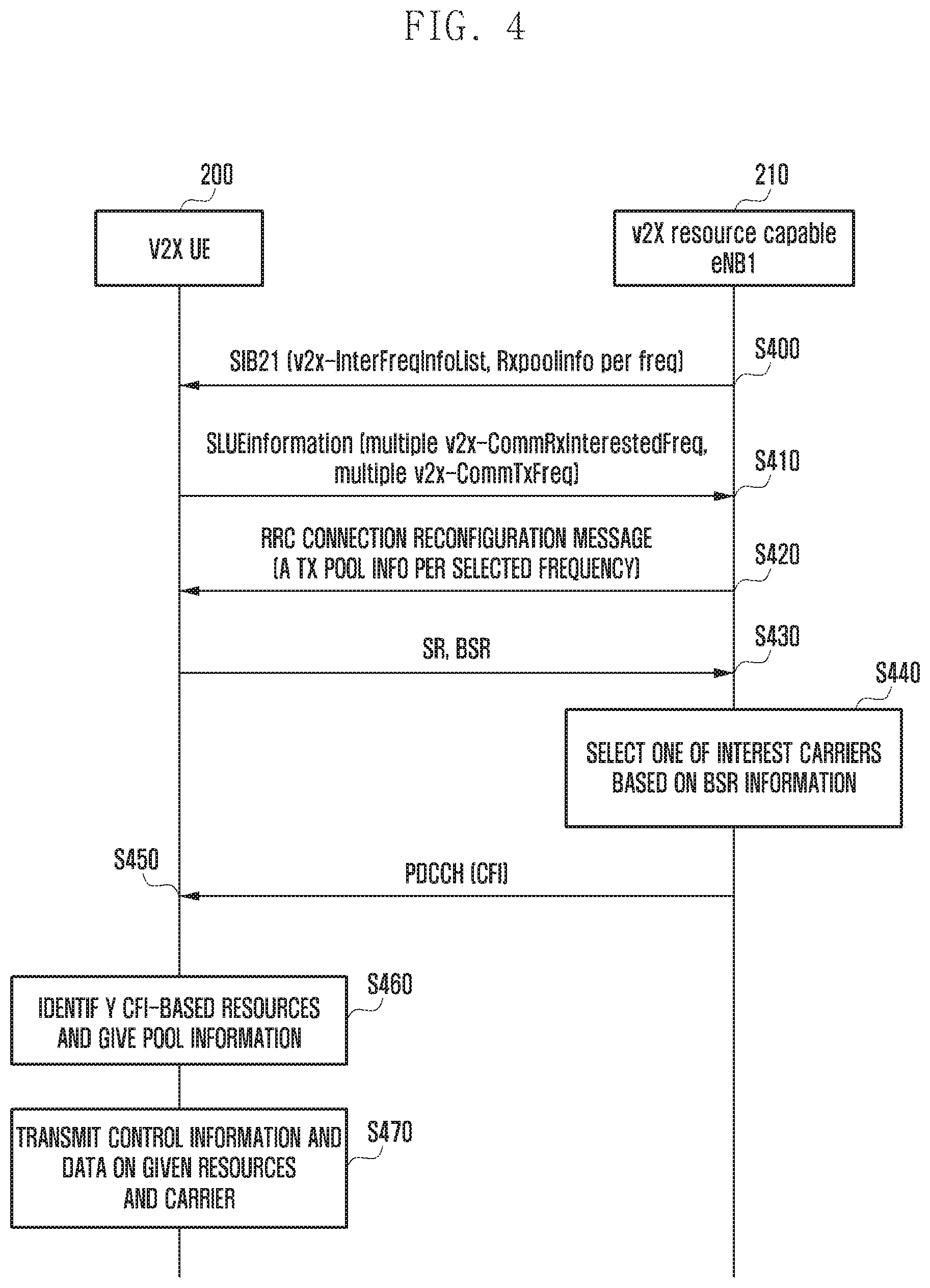 Patent US11832153 Figure 4 – Methods and apparatus for V2X communication using an inter V2X frequency