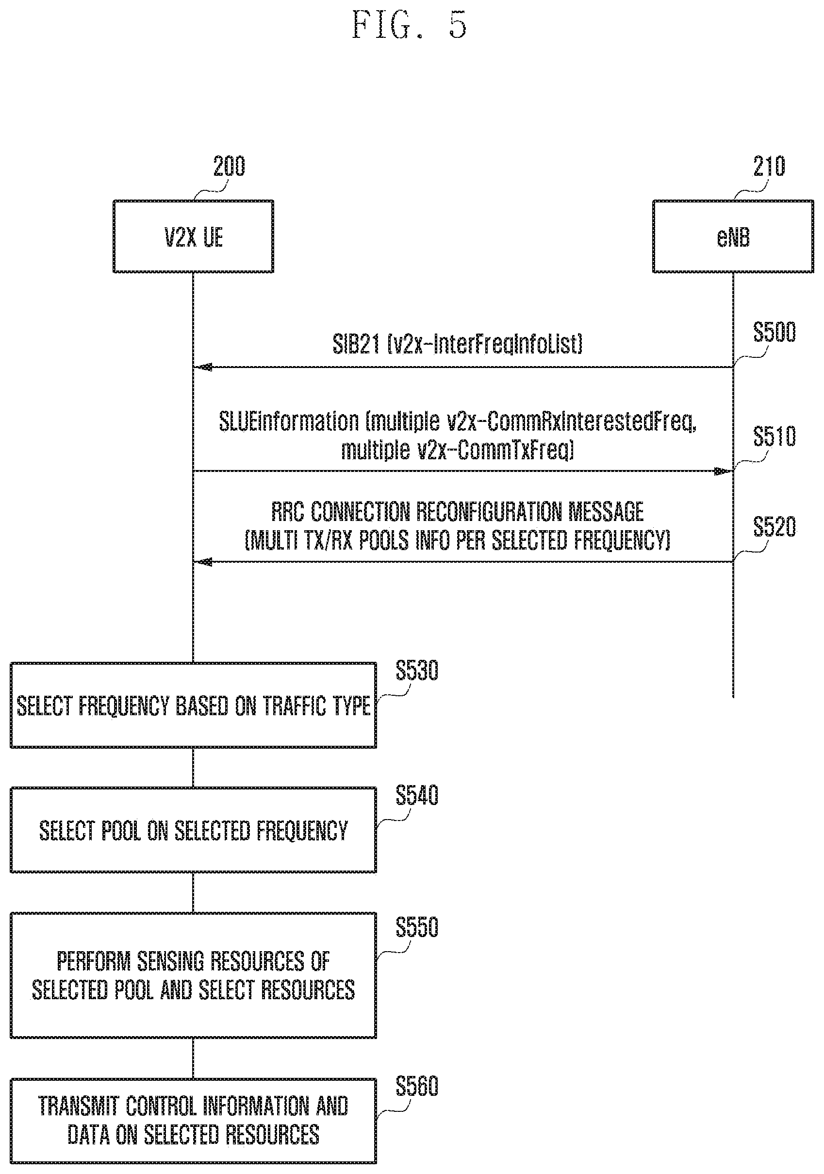 Patent US11832153 Figure 5 – Methods and apparatus for V2X communication using an inter V2X frequency