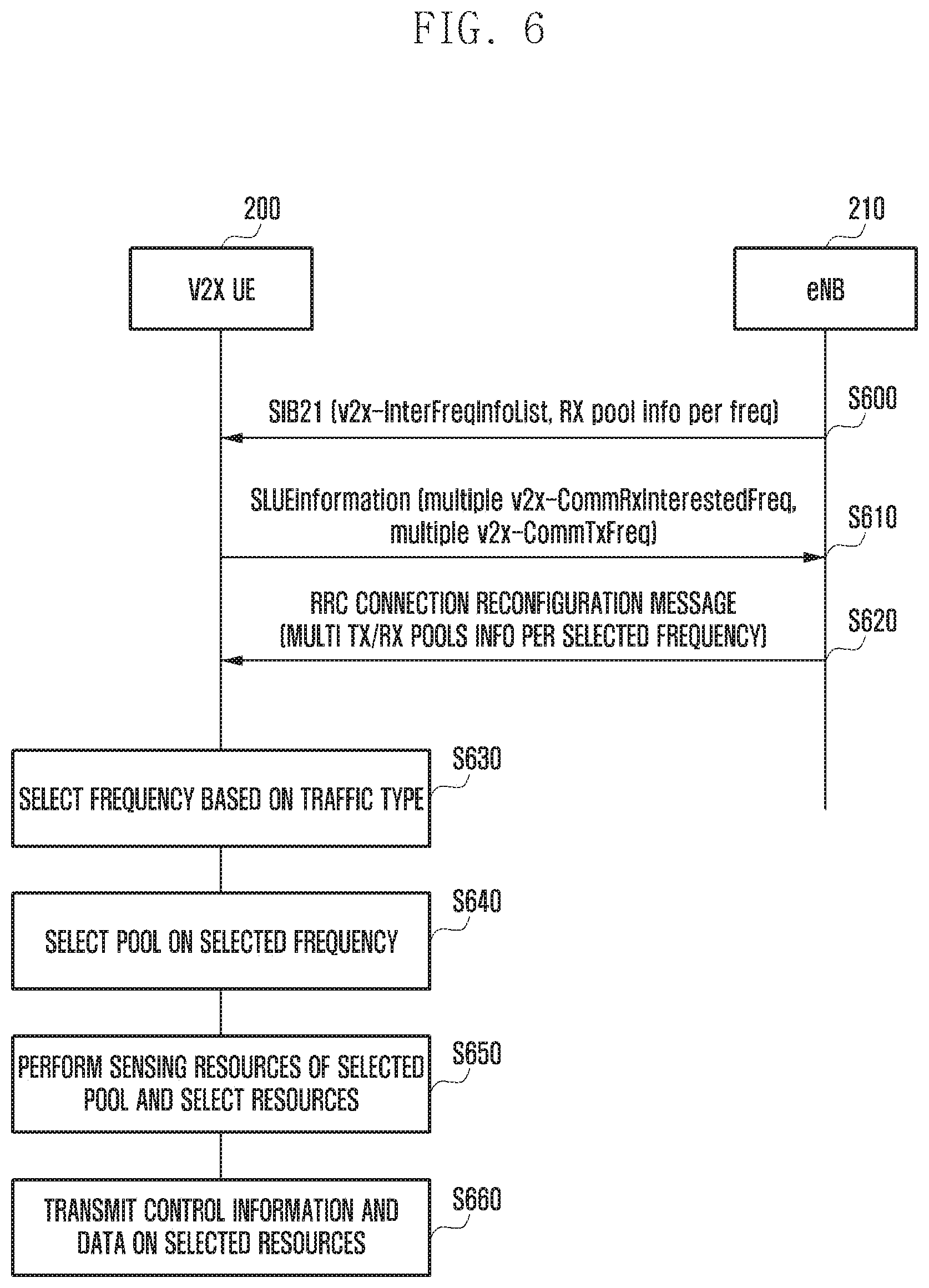 Patent US11832153 Figure 6 – Methods and apparatus for V2X communication using an inter V2X frequency