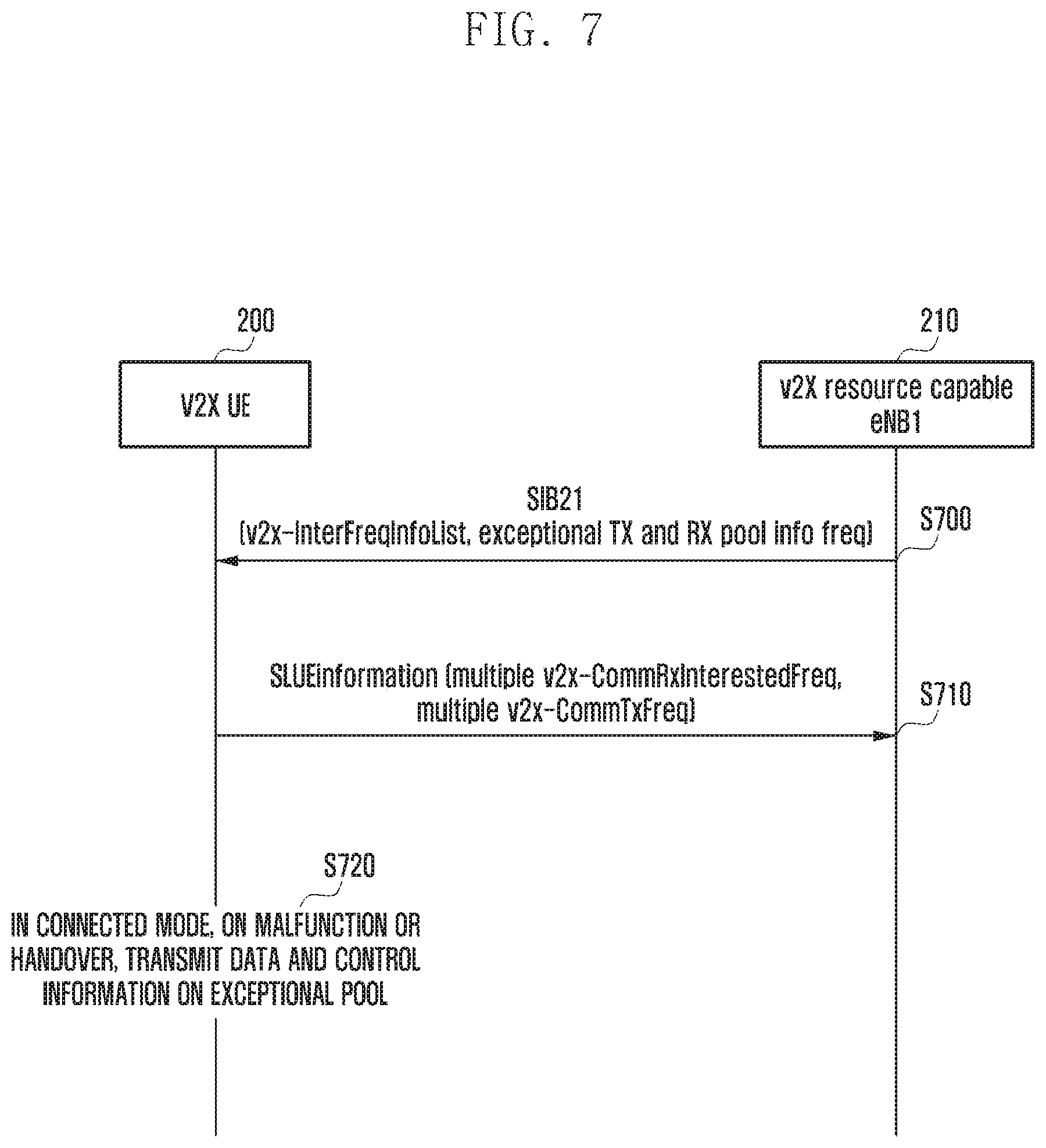 Patent US11832153 Figure 7 – Methods and apparatus for V2X communication using an inter V2X frequency