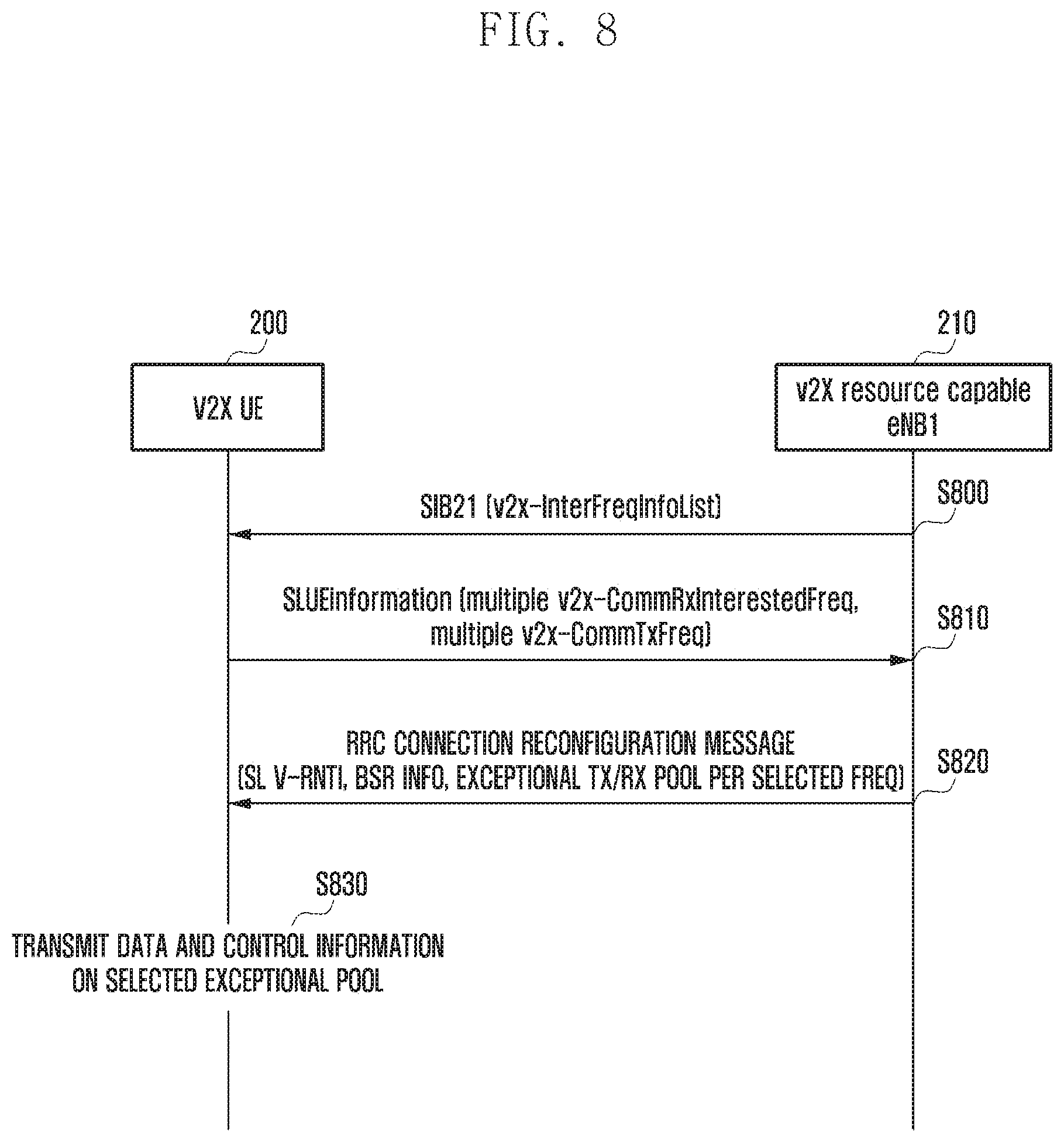 Patent US11832153 Figure 8 – Methods and apparatus for V2X communication using an inter V2X frequency