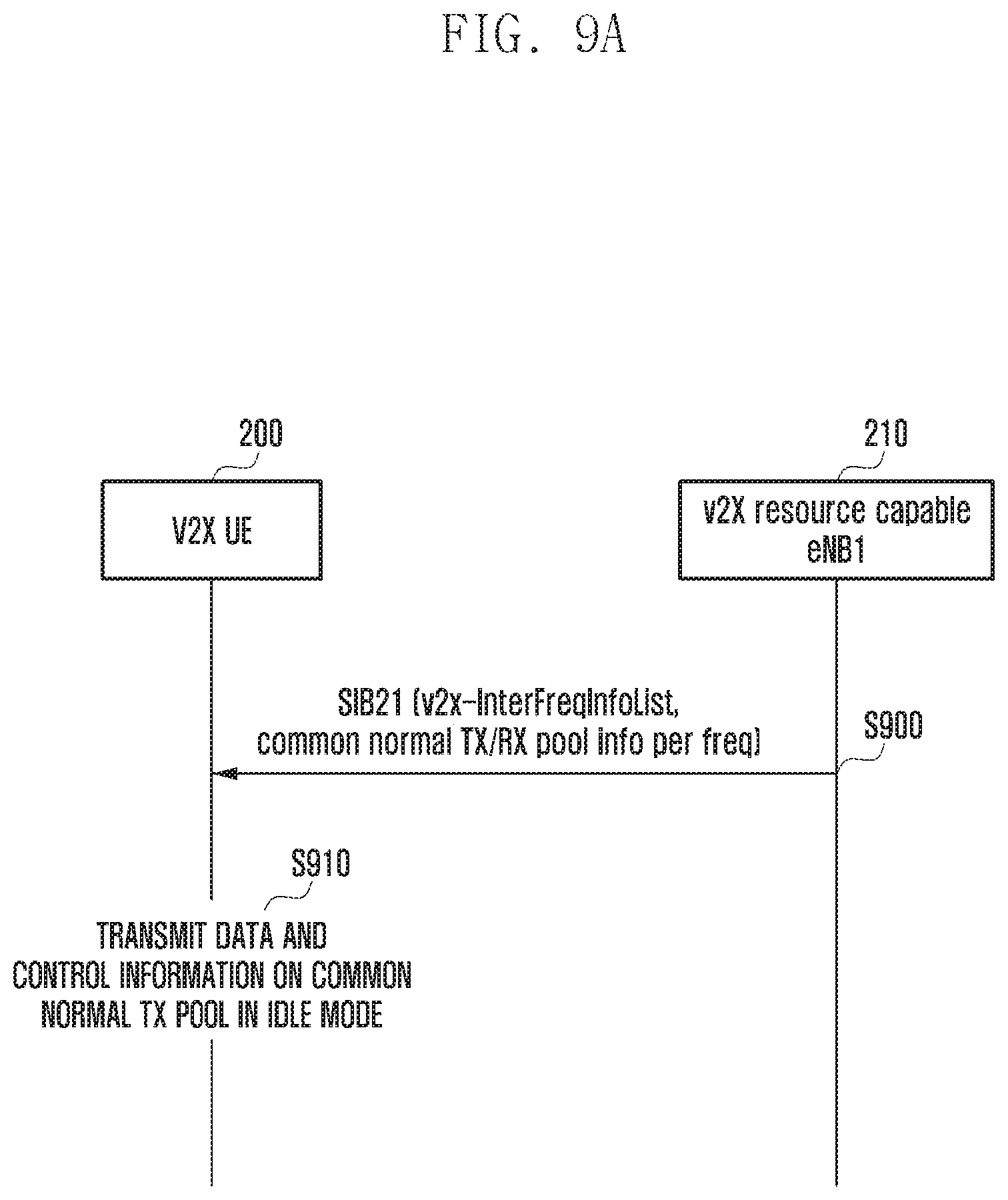 Patent US11832153 Figure 9 – Methods and apparatus for V2X communication using an inter V2X frequency