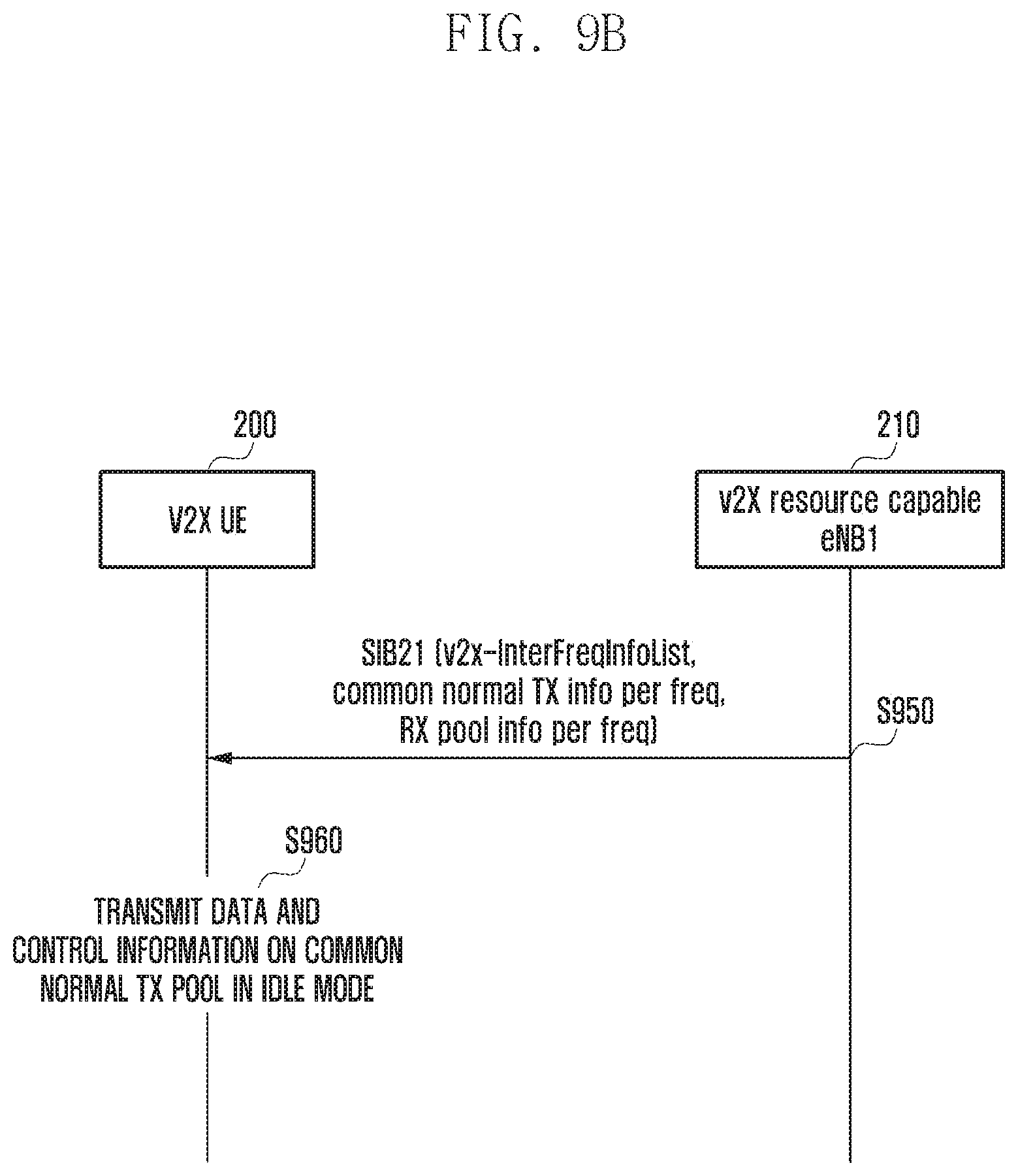 Patent US11832153 Figure 10 – Methods and apparatus for V2X communication using an inter V2X frequency