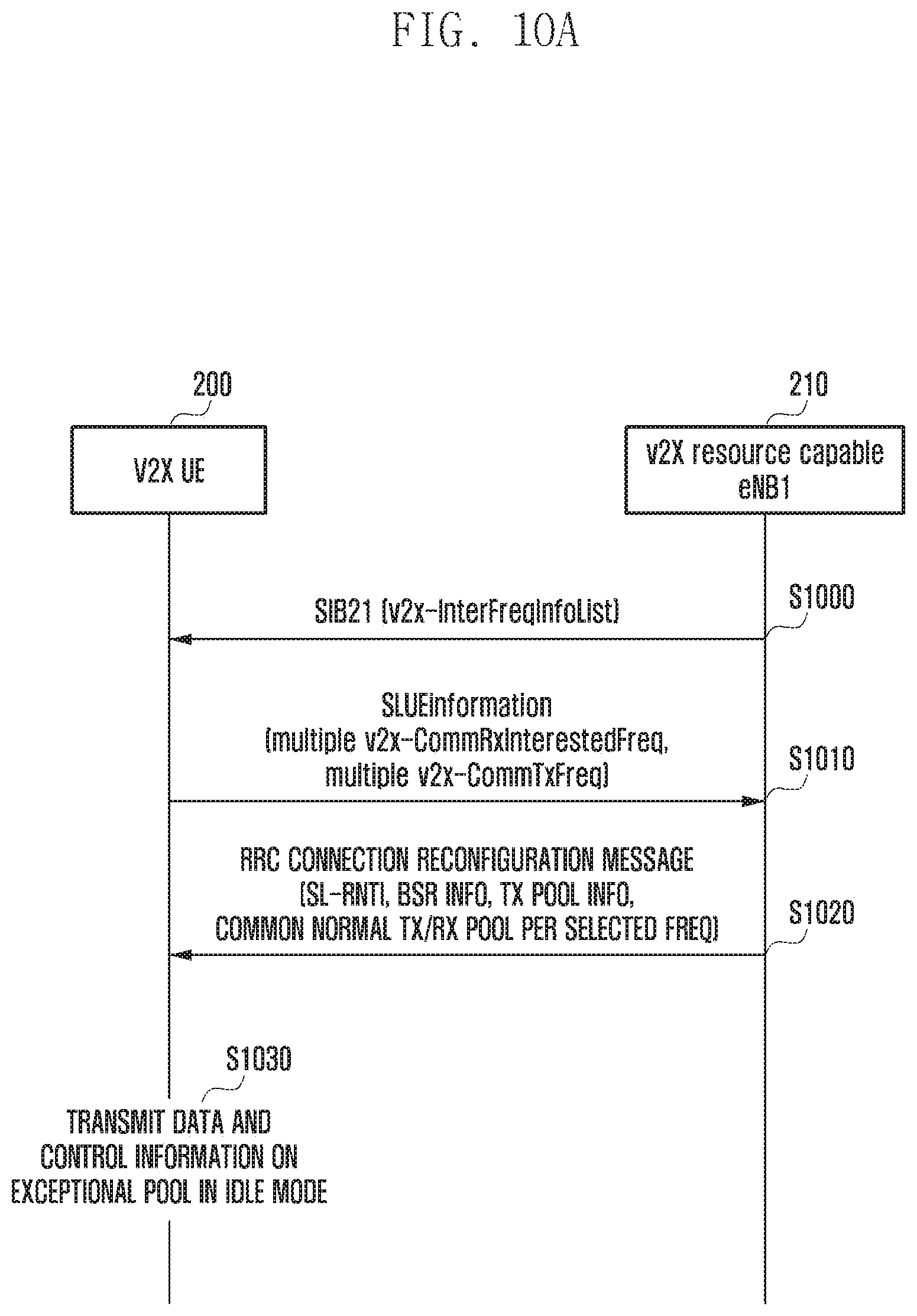 Patent US11832153 Figure 11 – Methods and apparatus for V2X communication using an inter V2X frequency
