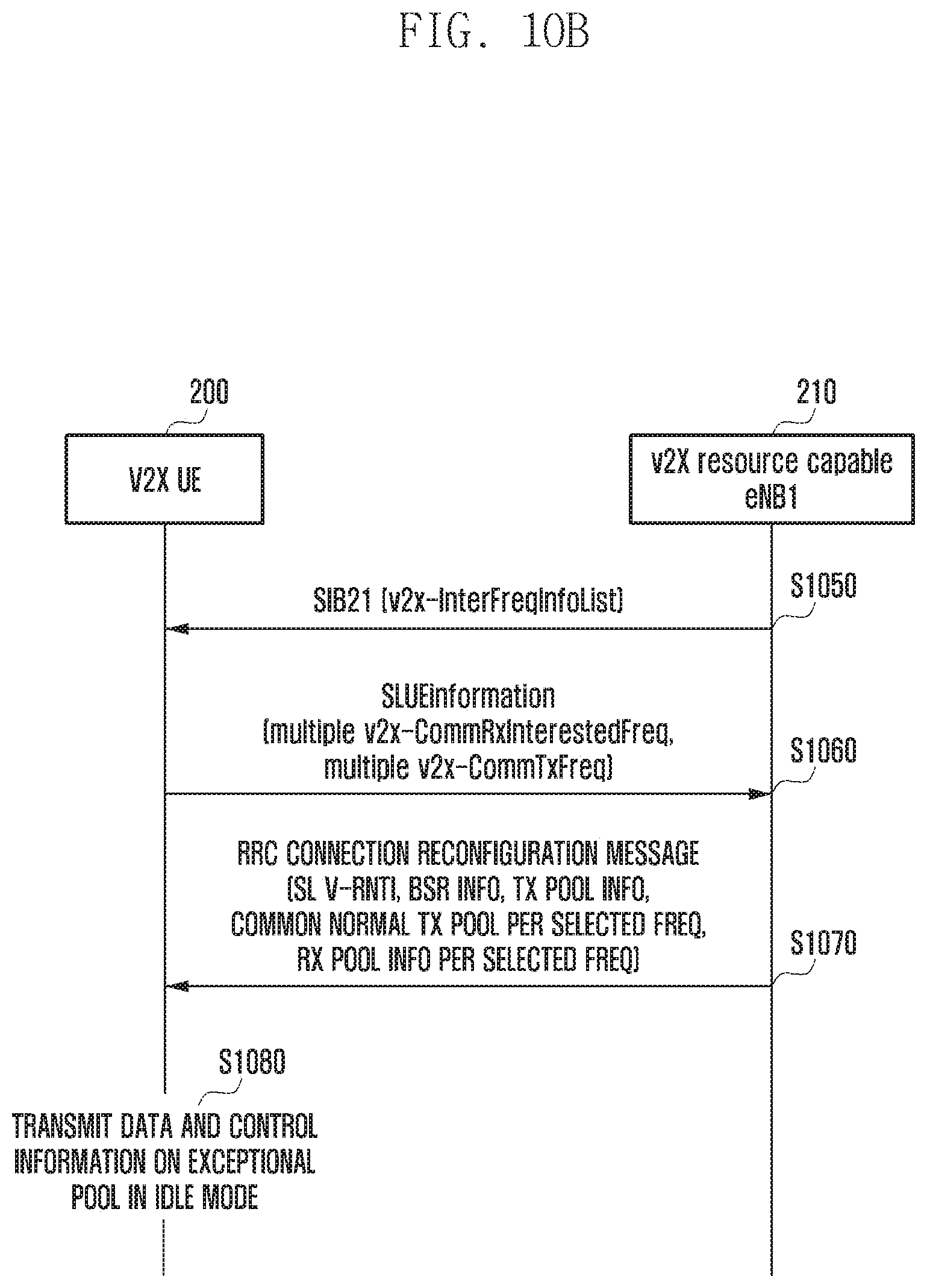 Patent US11832153 Figure 12 – Methods and apparatus for V2X communication using an inter V2X frequency