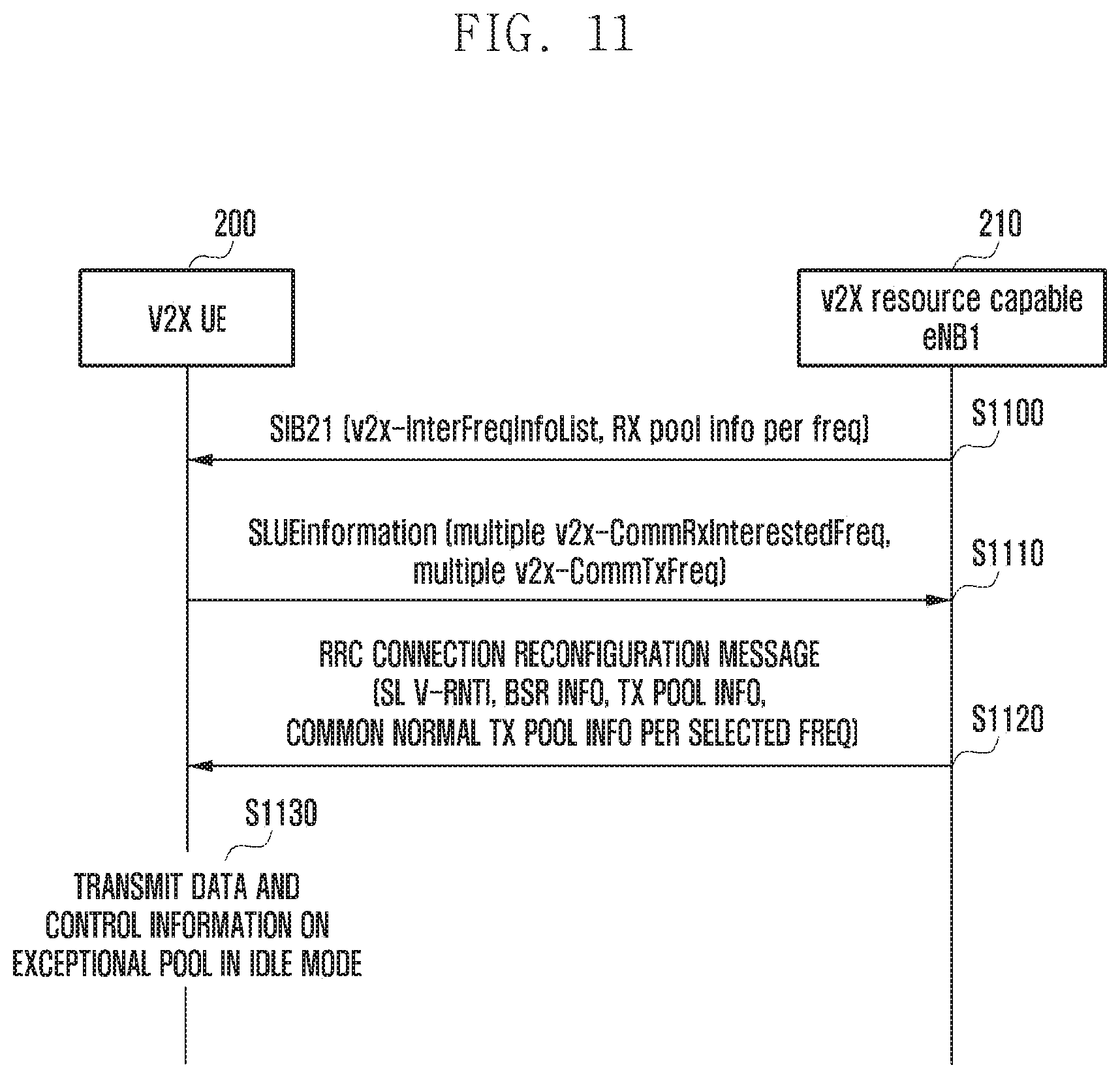 Patent US11832153 Figure 13 – Methods and apparatus for V2X communication using an inter V2X frequency