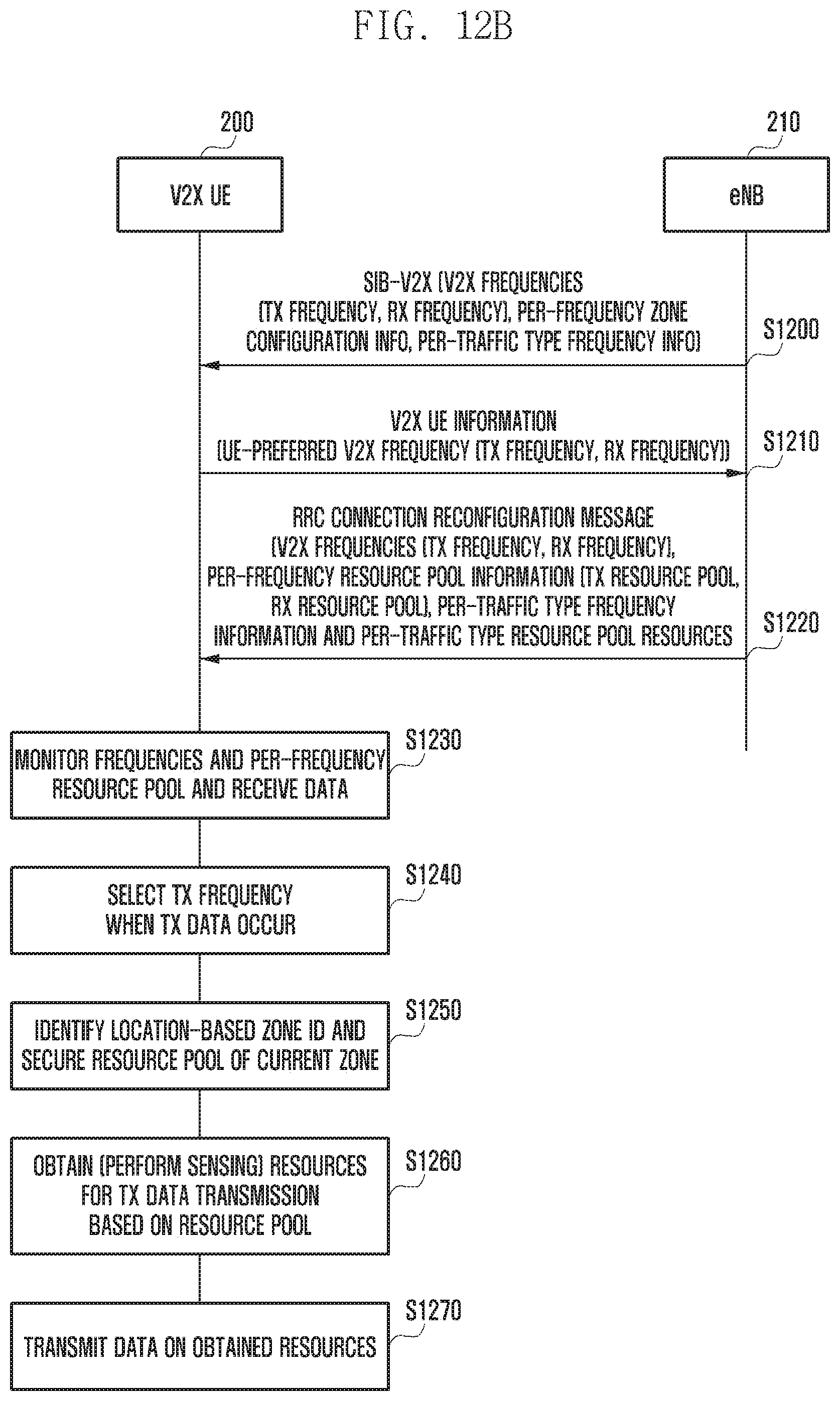 Patent US11832153 Figure 15 – Methods and apparatus for V2X communication using an inter V2X frequency