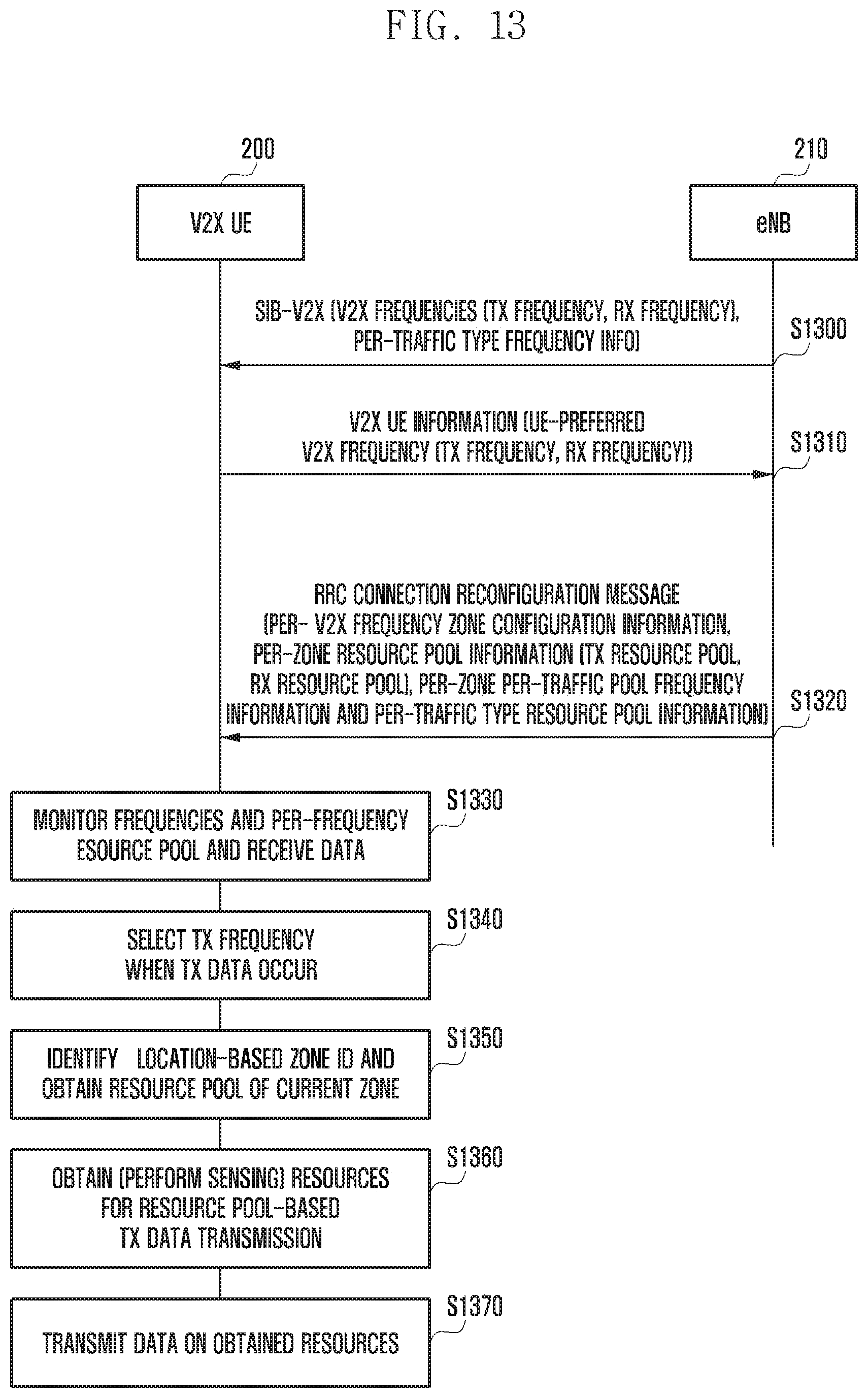 Patent US11832153 Figure 16 – Methods and apparatus for V2X communication using an inter V2X frequency