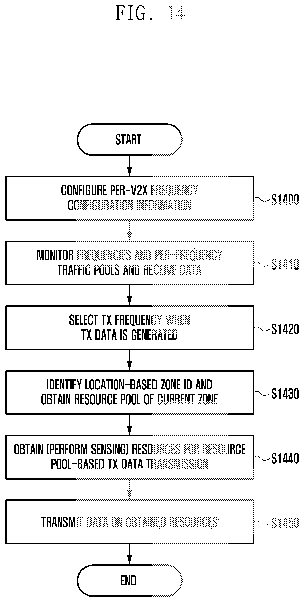 Patent US11832153 Figure 17 – Methods and apparatus for V2X communication using an inter V2X frequency