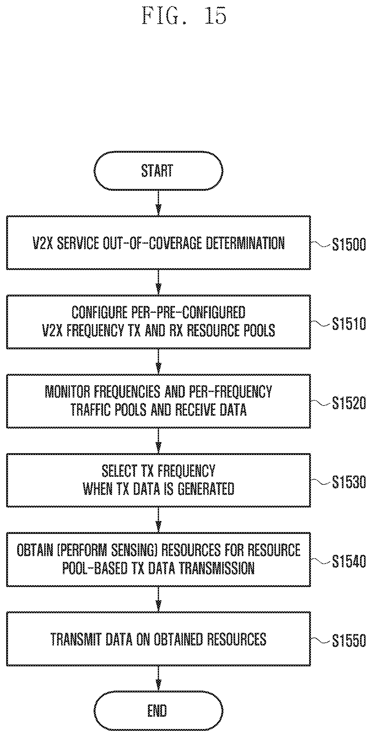 Patent US11832153 Figure 18 – Methods and apparatus for V2X communication using an inter V2X frequency