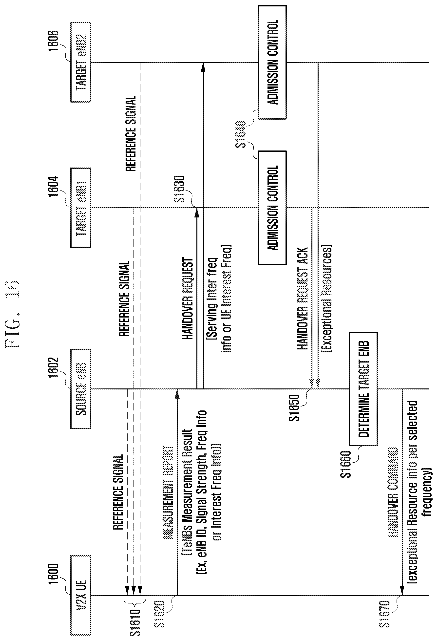 Patent US11832153 Figure 19 – Methods and apparatus for V2X communication using an inter V2X frequency