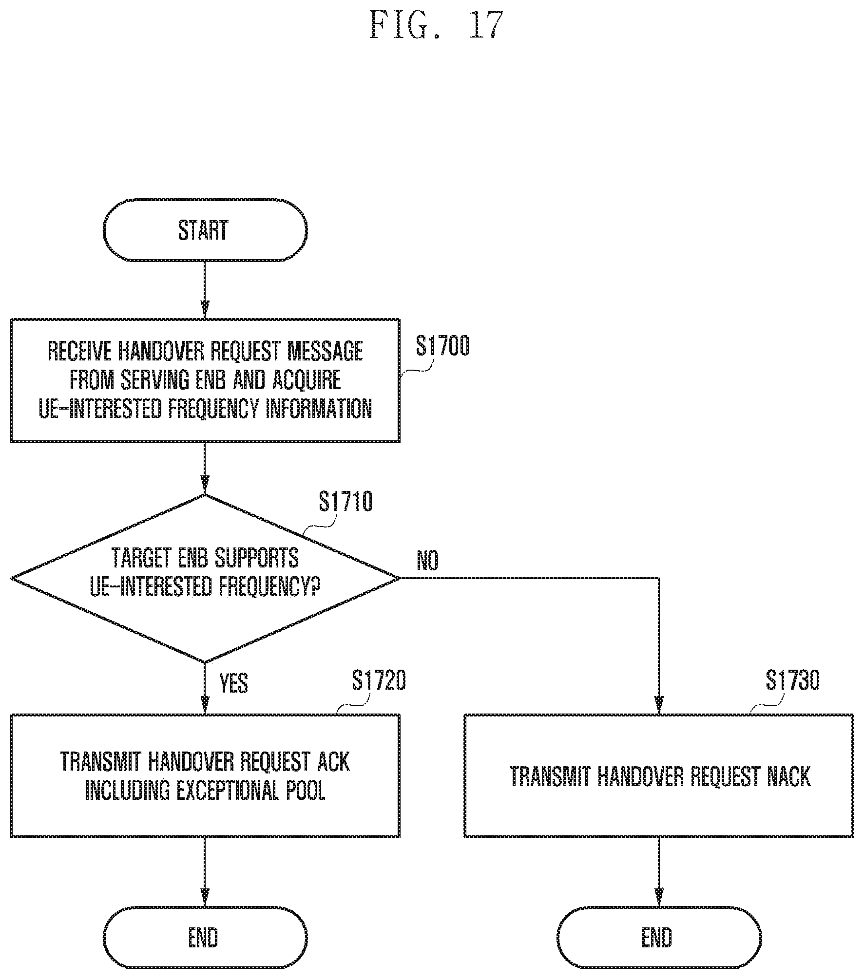 Patent US11832153 Figure 20 – Methods and apparatus for V2X communication using an inter V2X frequency
