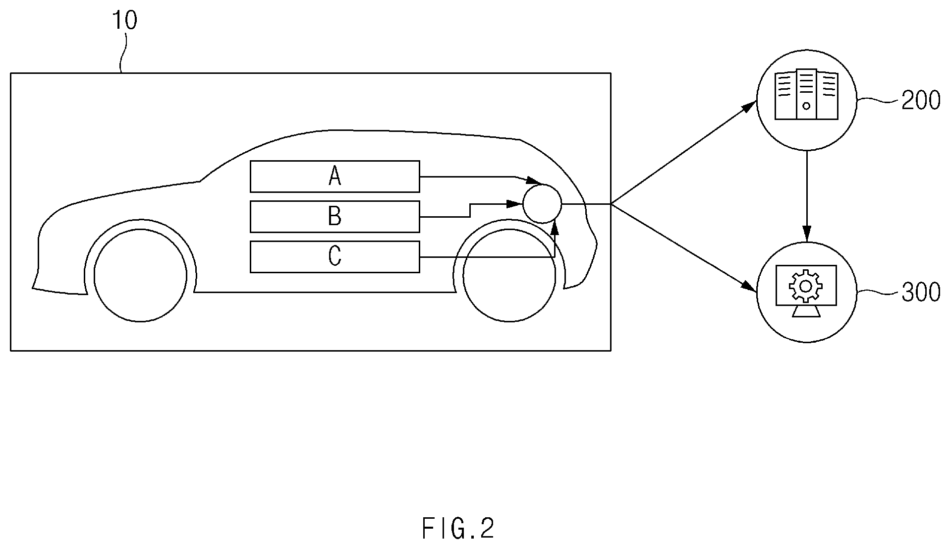 Patent US11832154 Figure 2 – Apparatus for sharing data of vehicle and method thereof