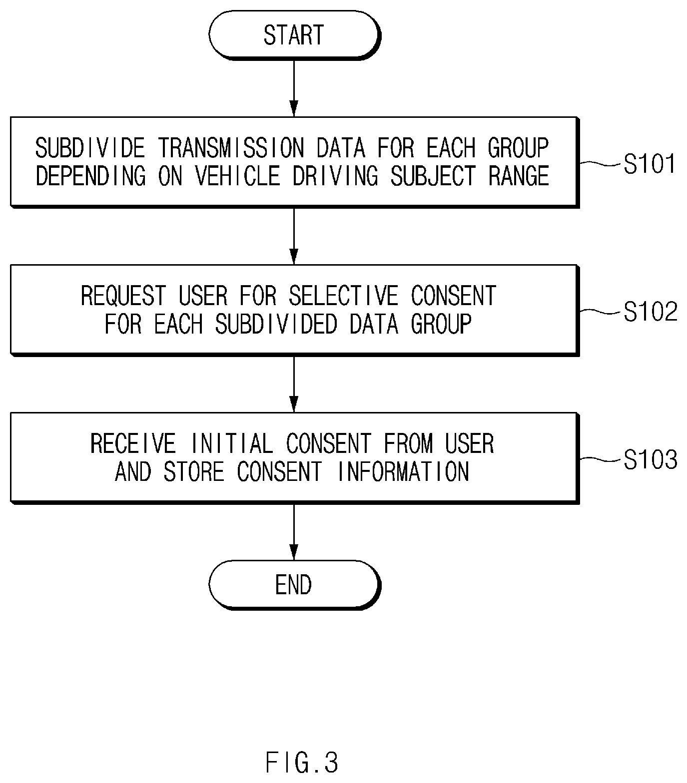 Patent US11832154 Figure 3 – Apparatus for sharing data of vehicle and method thereof