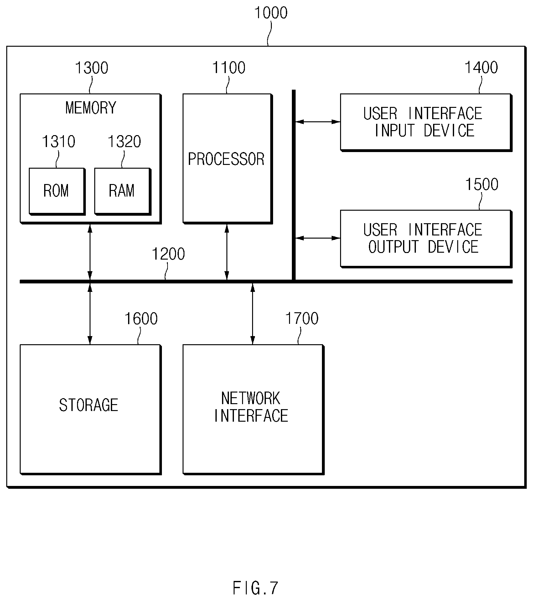 Patent US11832154 Figure 7 – Apparatus for sharing data of vehicle and method thereof