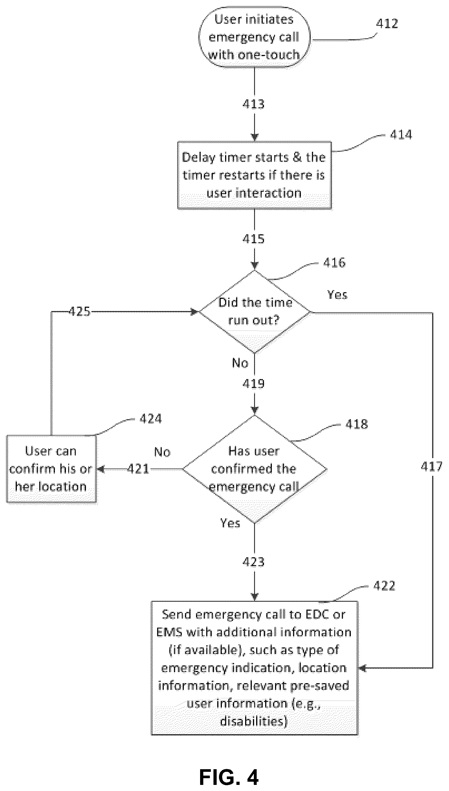 Patent US11832157 Figure 5 – Devices and methods for efficient emergency calling