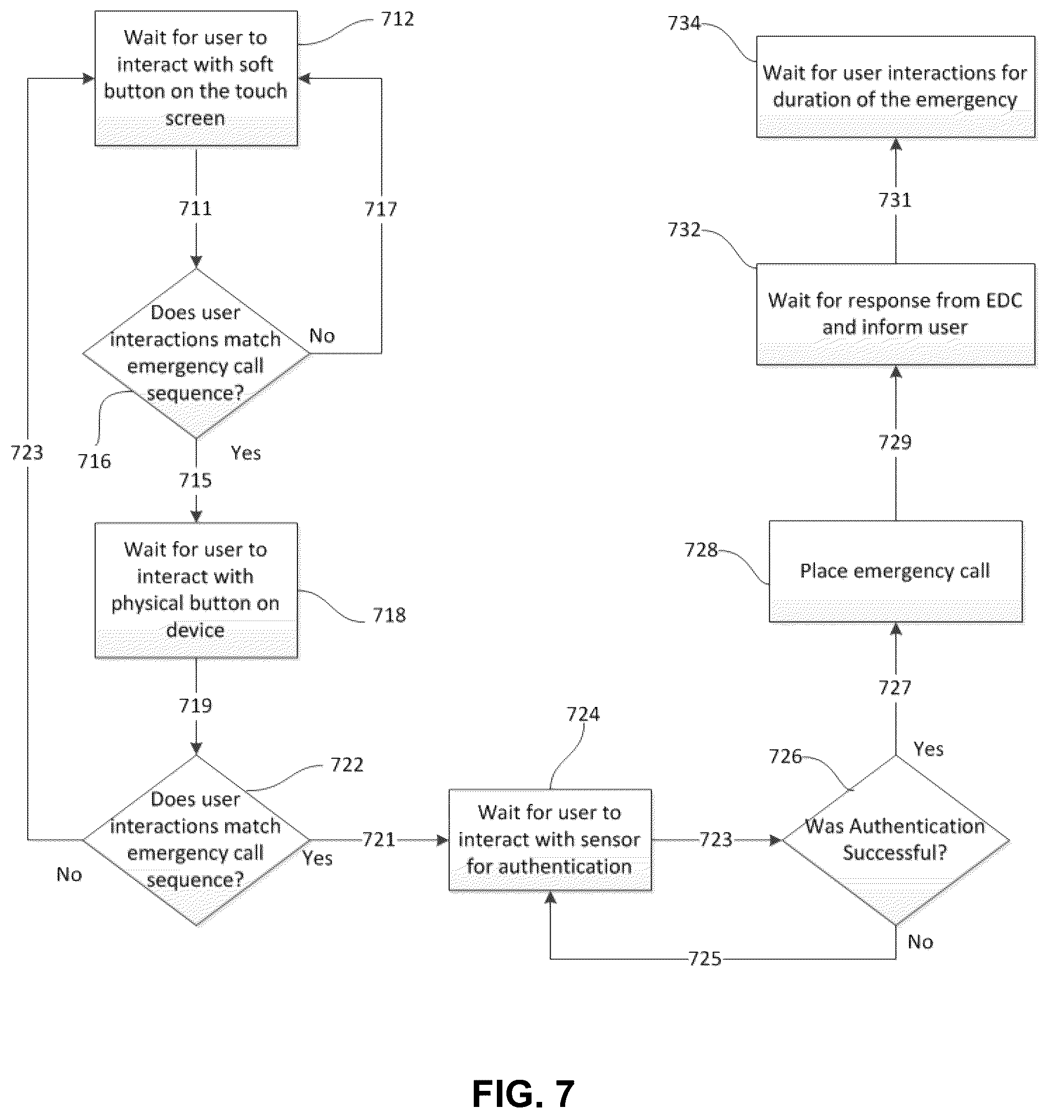Patent US11832157 Figure 8 – Devices and methods for efficient emergency calling
