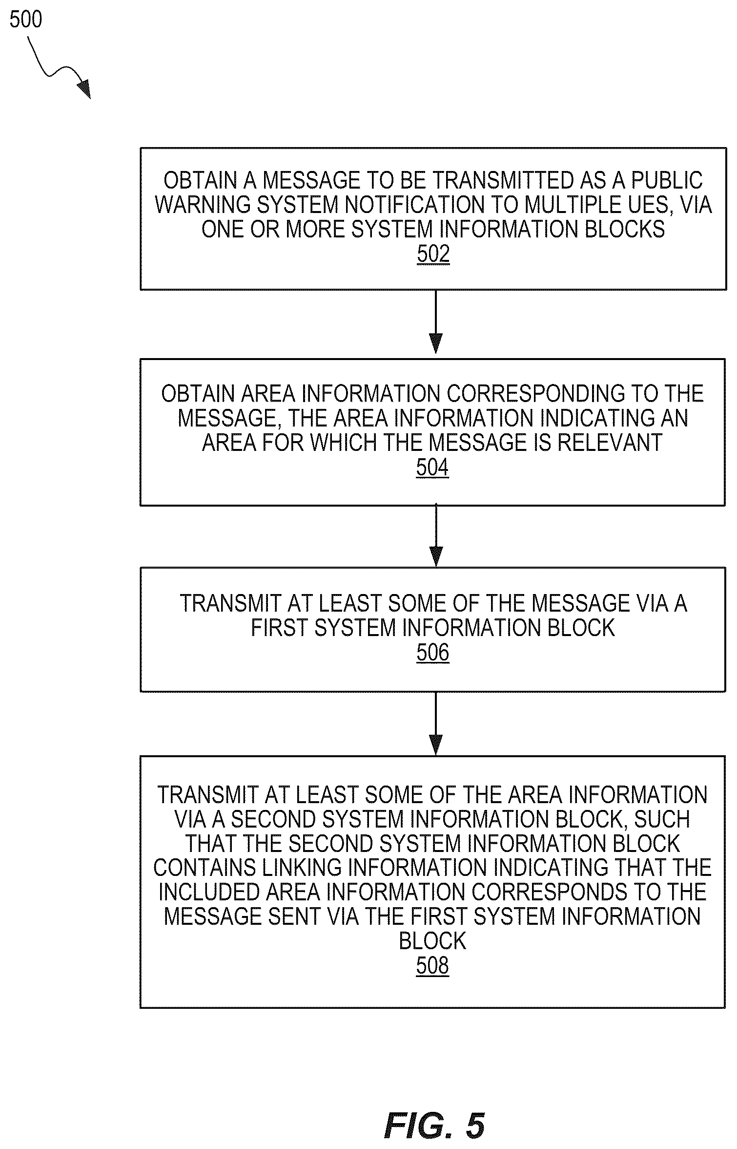 Patent US11832158 Figure 5 – Segmentation of PWS-message and associated area-information