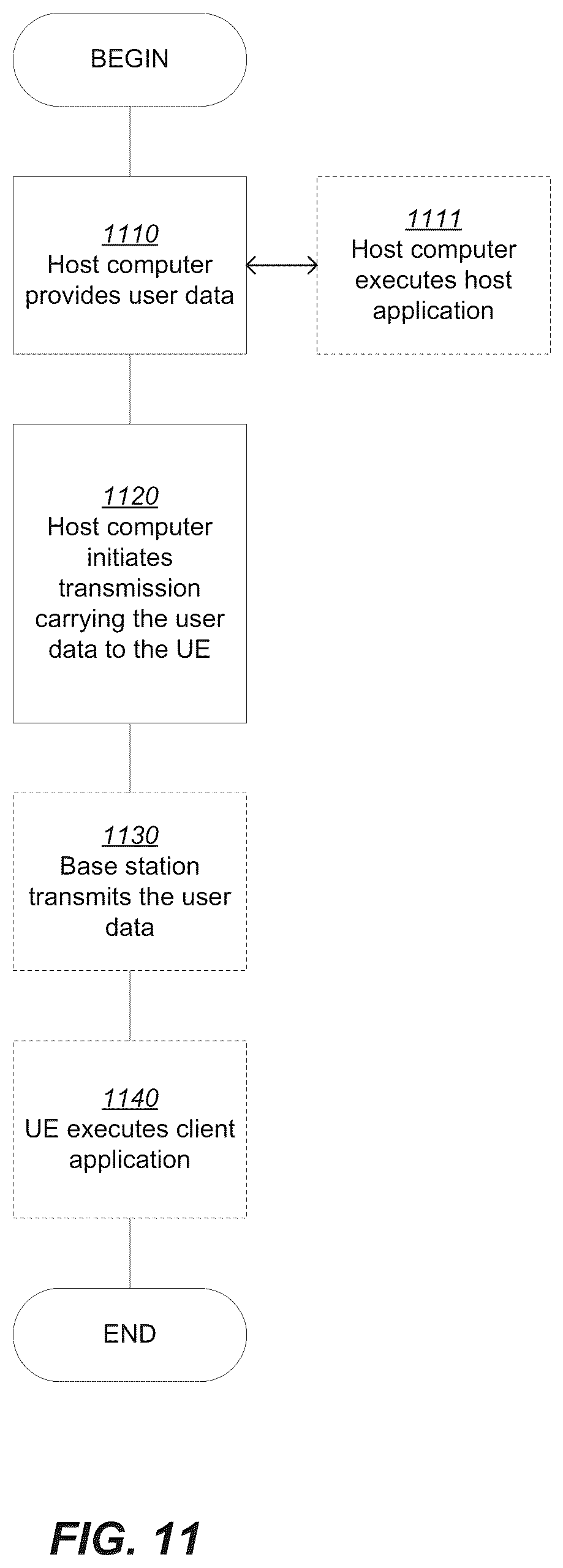 Patent US11832158 Figure 11 – Segmentation of PWS-message and associated area-information