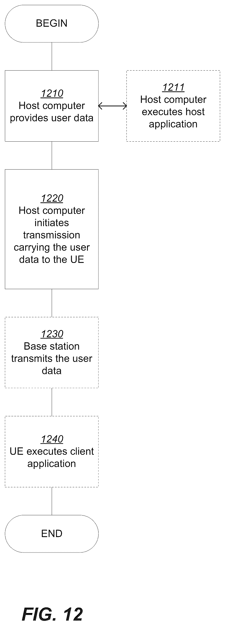 Patent US11832158 Figure 12 – Segmentation of PWS-message and associated area-information