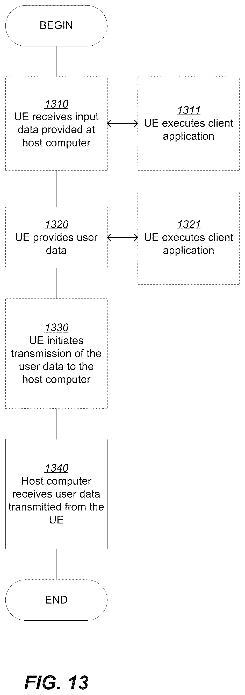 Patent US11832158 Figure 13 – Segmentation of PWS-message and associated area-information