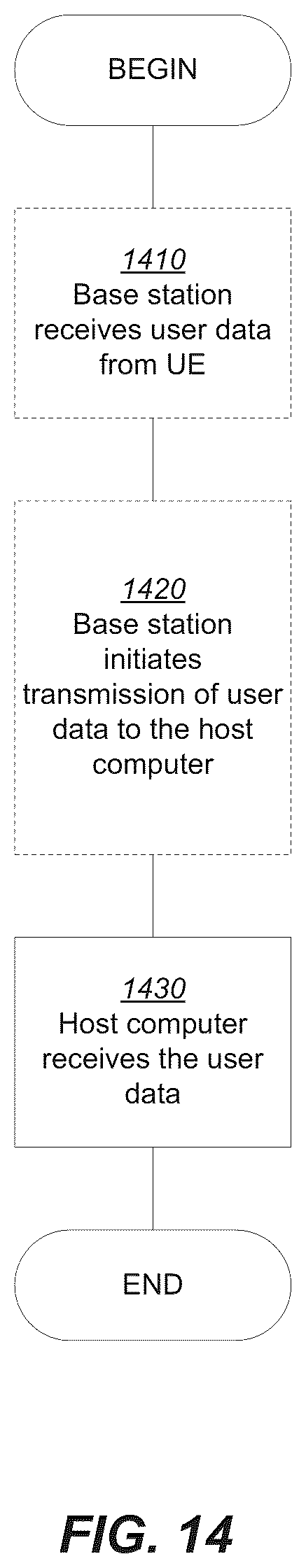 Patent US11832158 Figure 14 – Segmentation of PWS-message and associated area-information