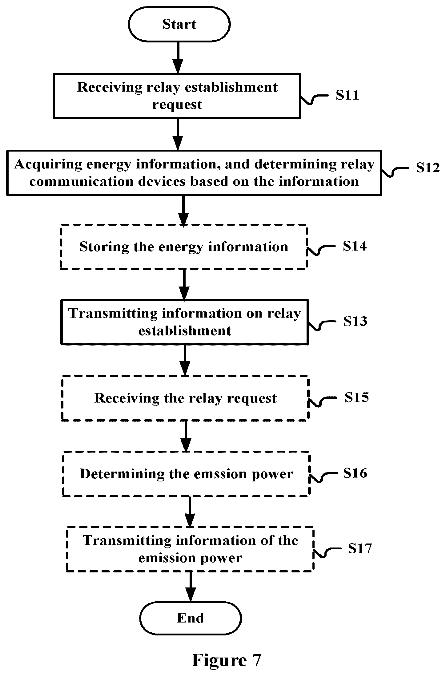 Patent US11832159 Figure 4 – Wireless communication apparatus and method for selecting one or more relay communication devices based on historical and current energy information