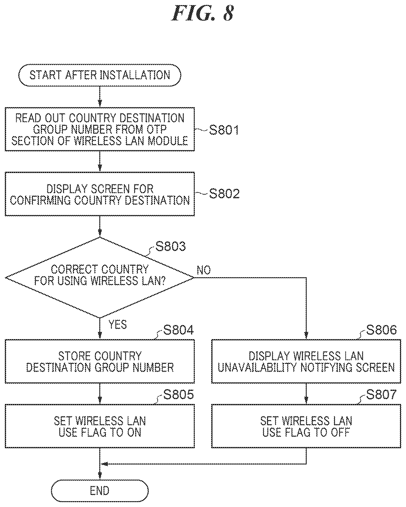 Patent US11832161 Figure 9 – Information processing apparatus capable of making correct settings for wireless communication, wireless communication module, method of controlling information processing apparatus, and storage medium