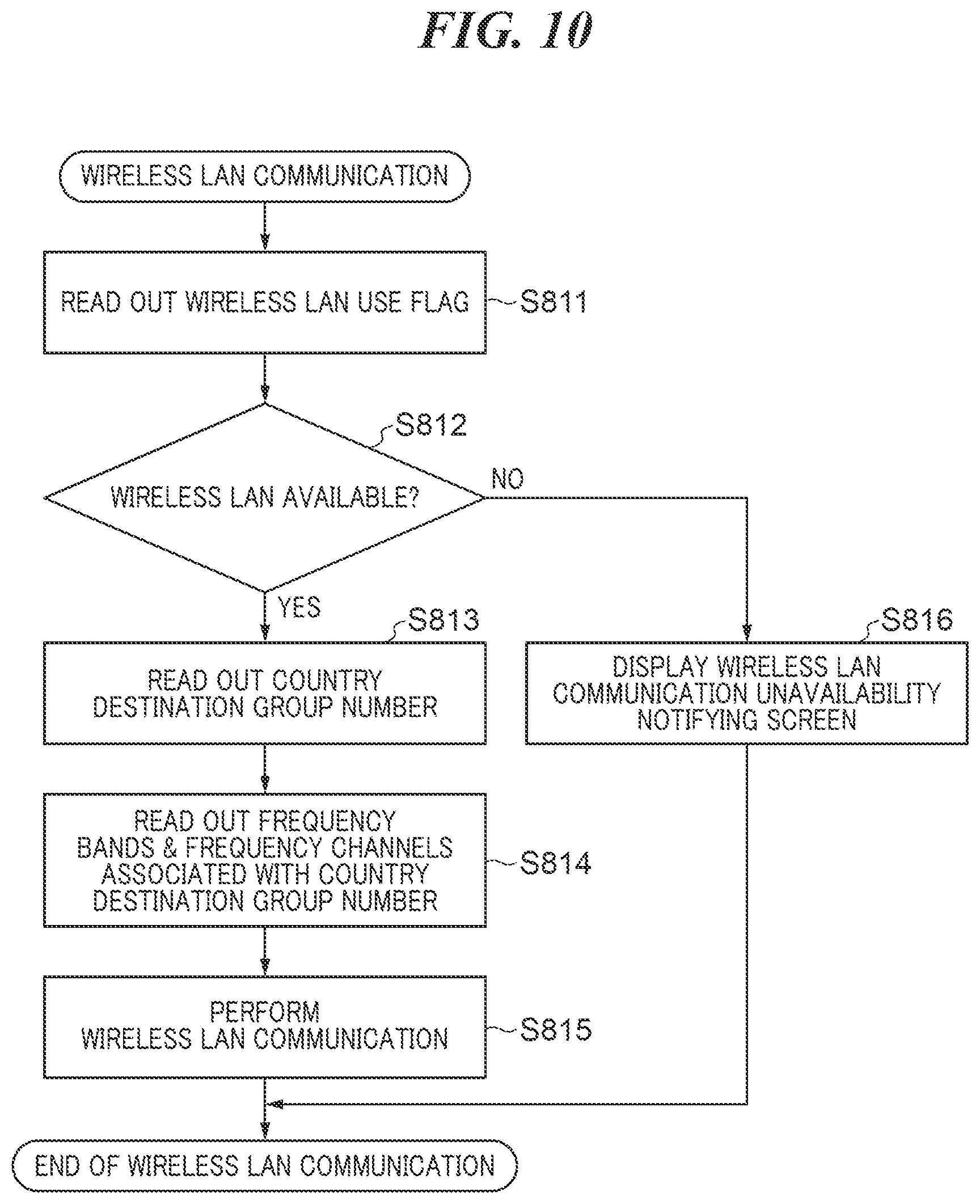 Patent US11832161 Figure 11 – Information processing apparatus capable of making correct settings for wireless communication, wireless communication module, method of controlling information processing apparatus, and storage medium