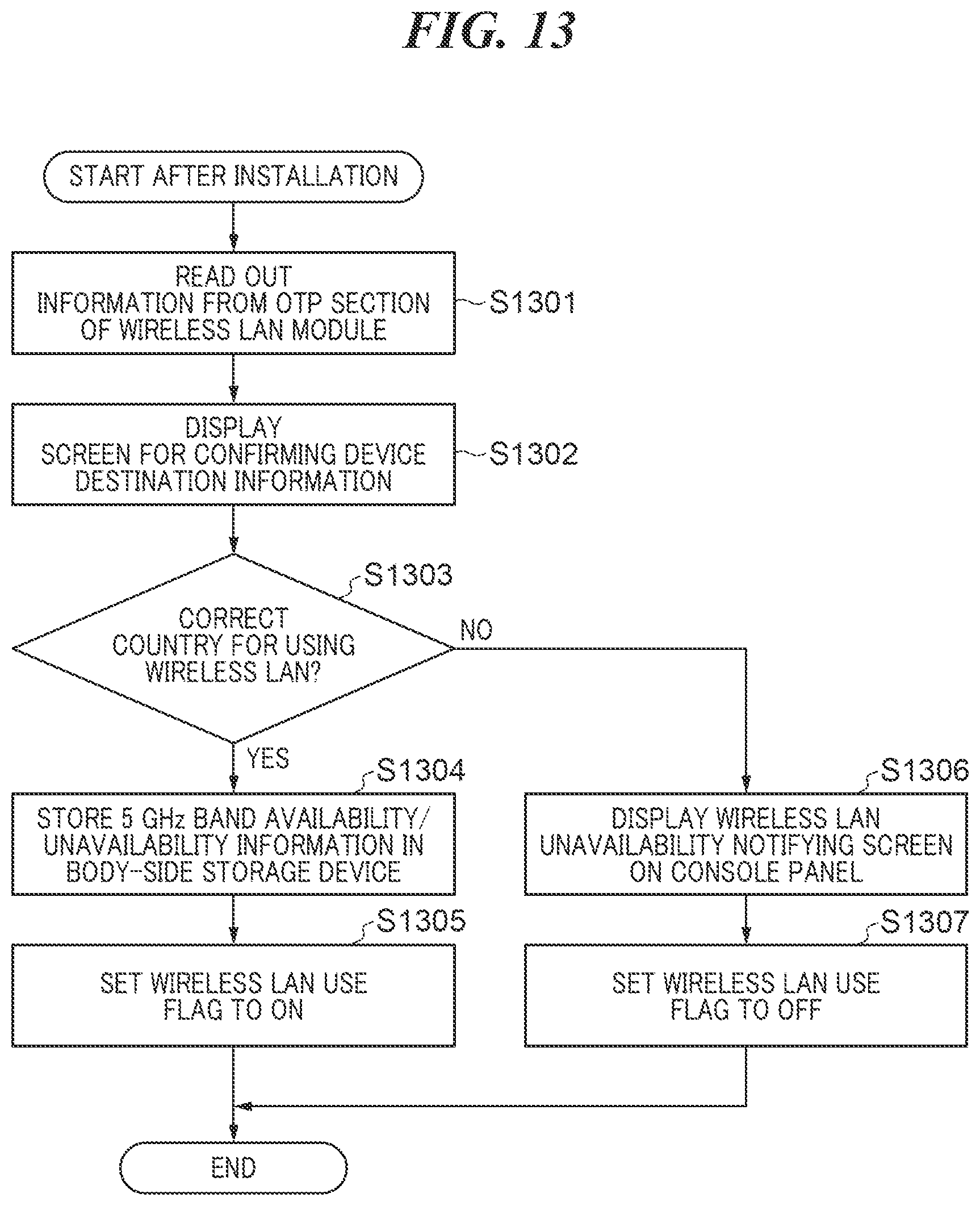 Patent US11832161 Figure 14 – Information processing apparatus capable of making correct settings for wireless communication, wireless communication module, method of controlling information processing apparatus, and storage medium