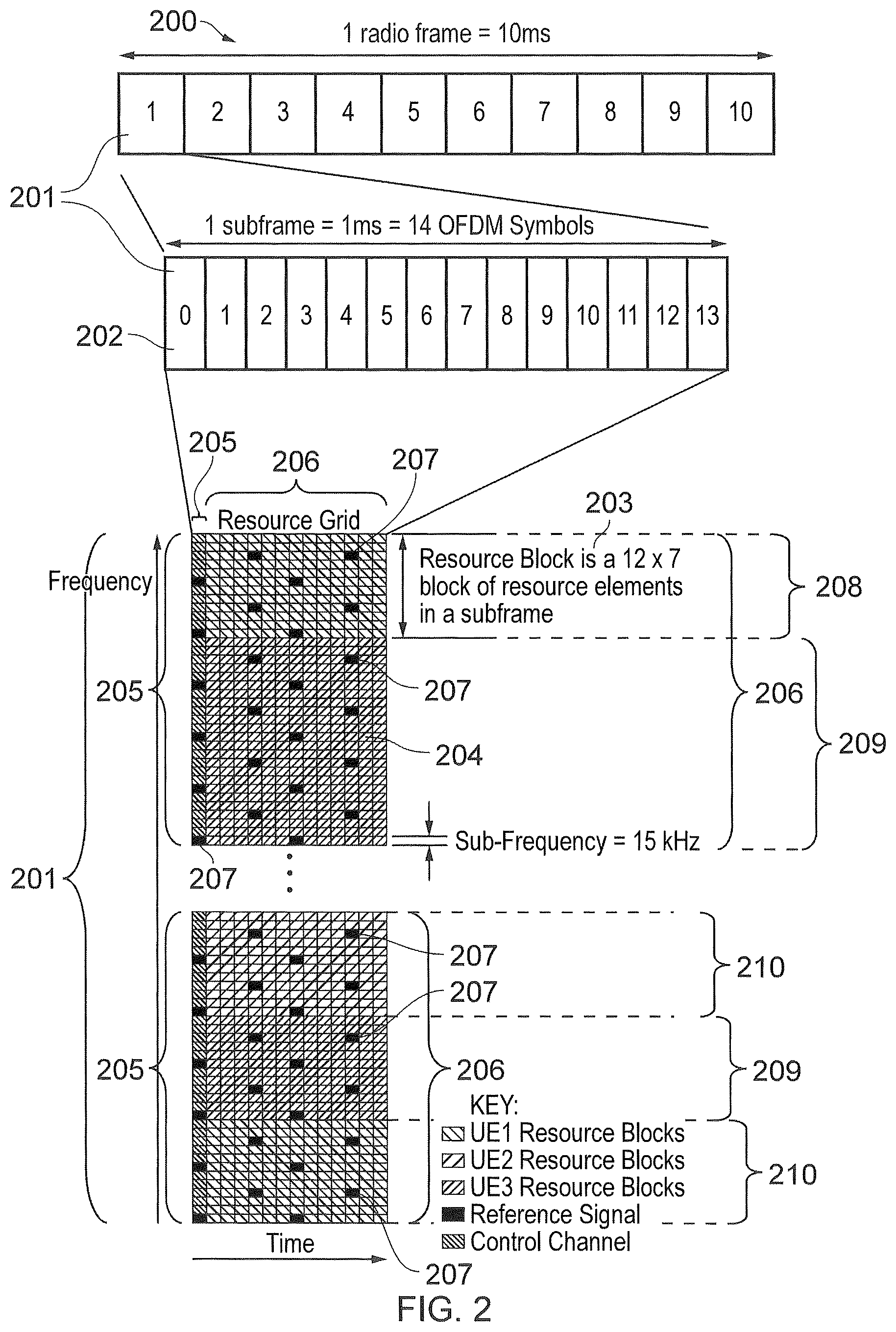 Patent US11832162 Figure 2 – Terminal device, infrastructure equipment and methods for resource selection and updating of access class information