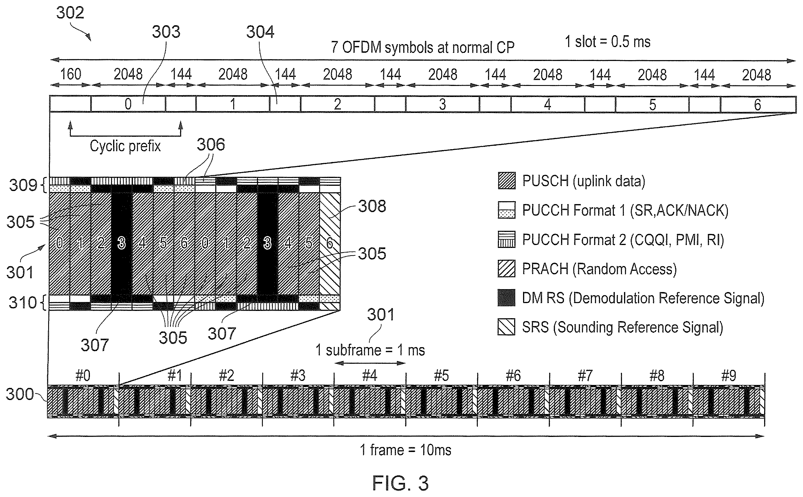 Patent US11832162 Figure 3 – Terminal device, infrastructure equipment and methods for resource selection and updating of access class information