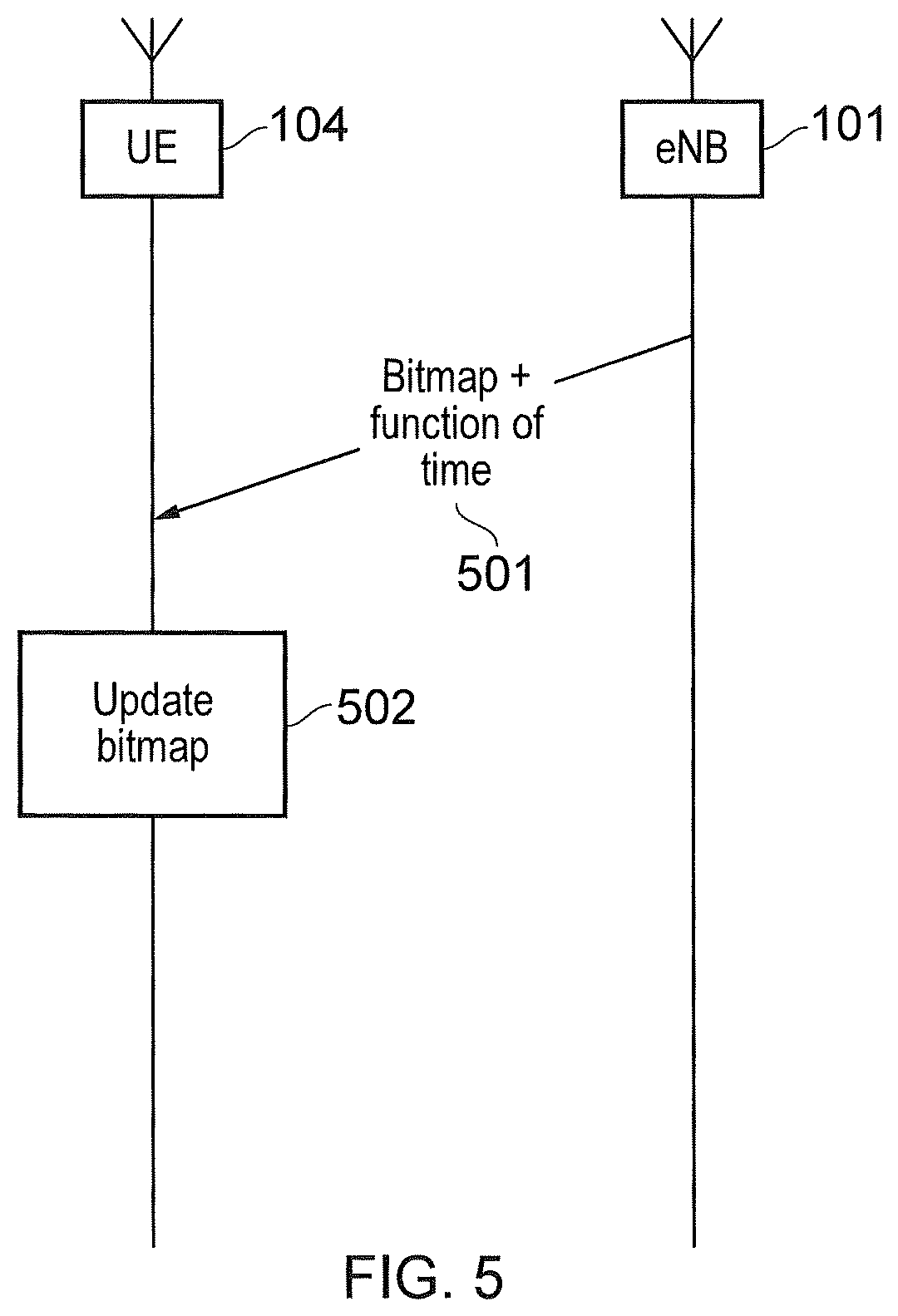 Patent US11832162 Figure 5 – Terminal device, infrastructure equipment and methods for resource selection and updating of access class information