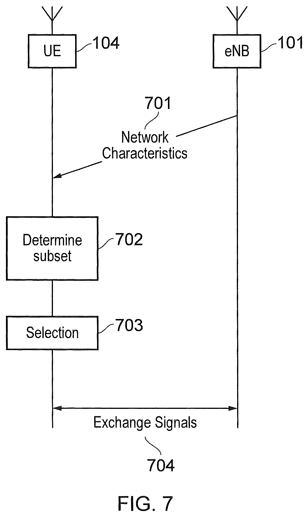 Patent US11832162 Figure 7 – Terminal device, infrastructure equipment and methods for resource selection and updating of access class information