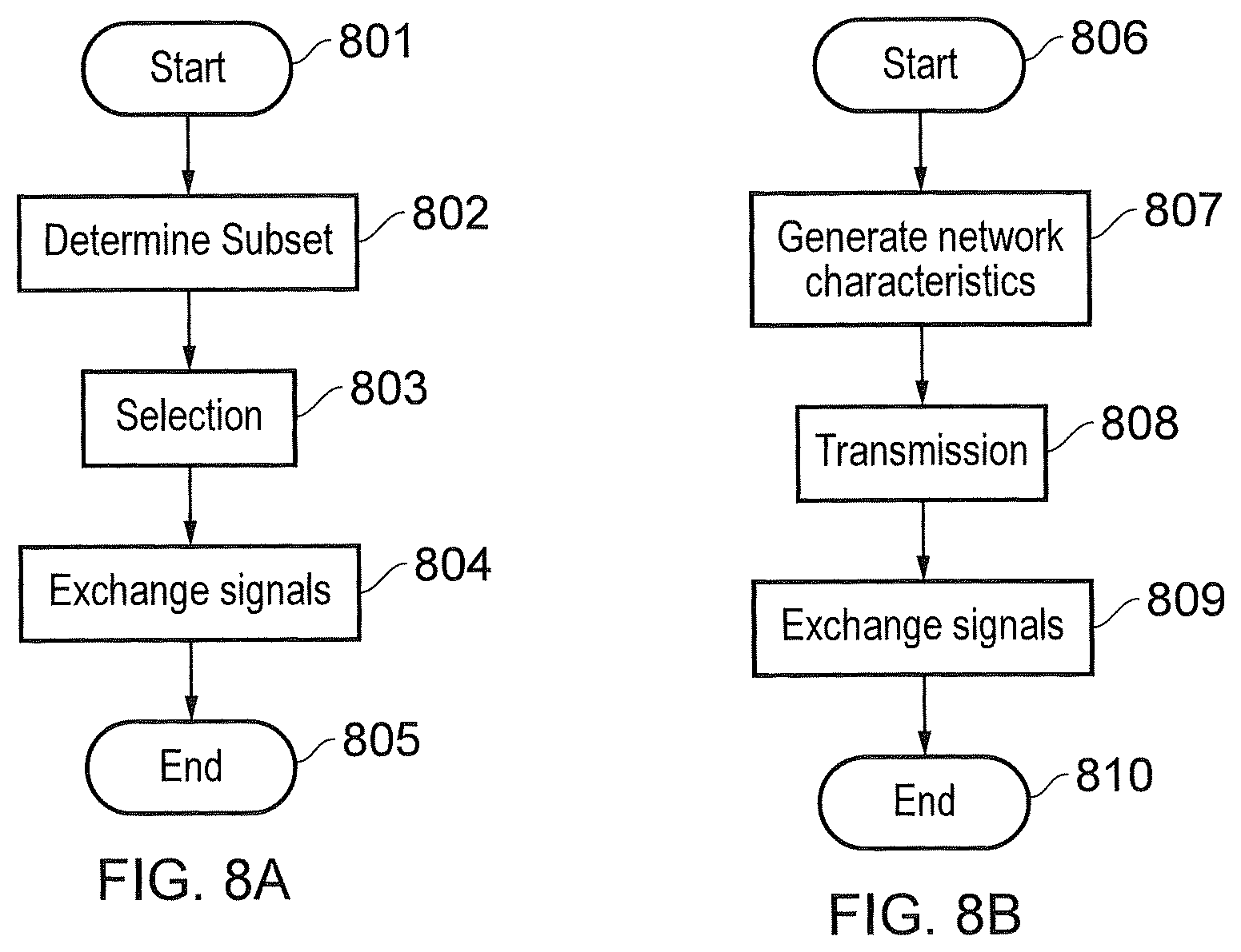 Patent US11832162 Figure 8 – Terminal device, infrastructure equipment and methods for resource selection and updating of access class information