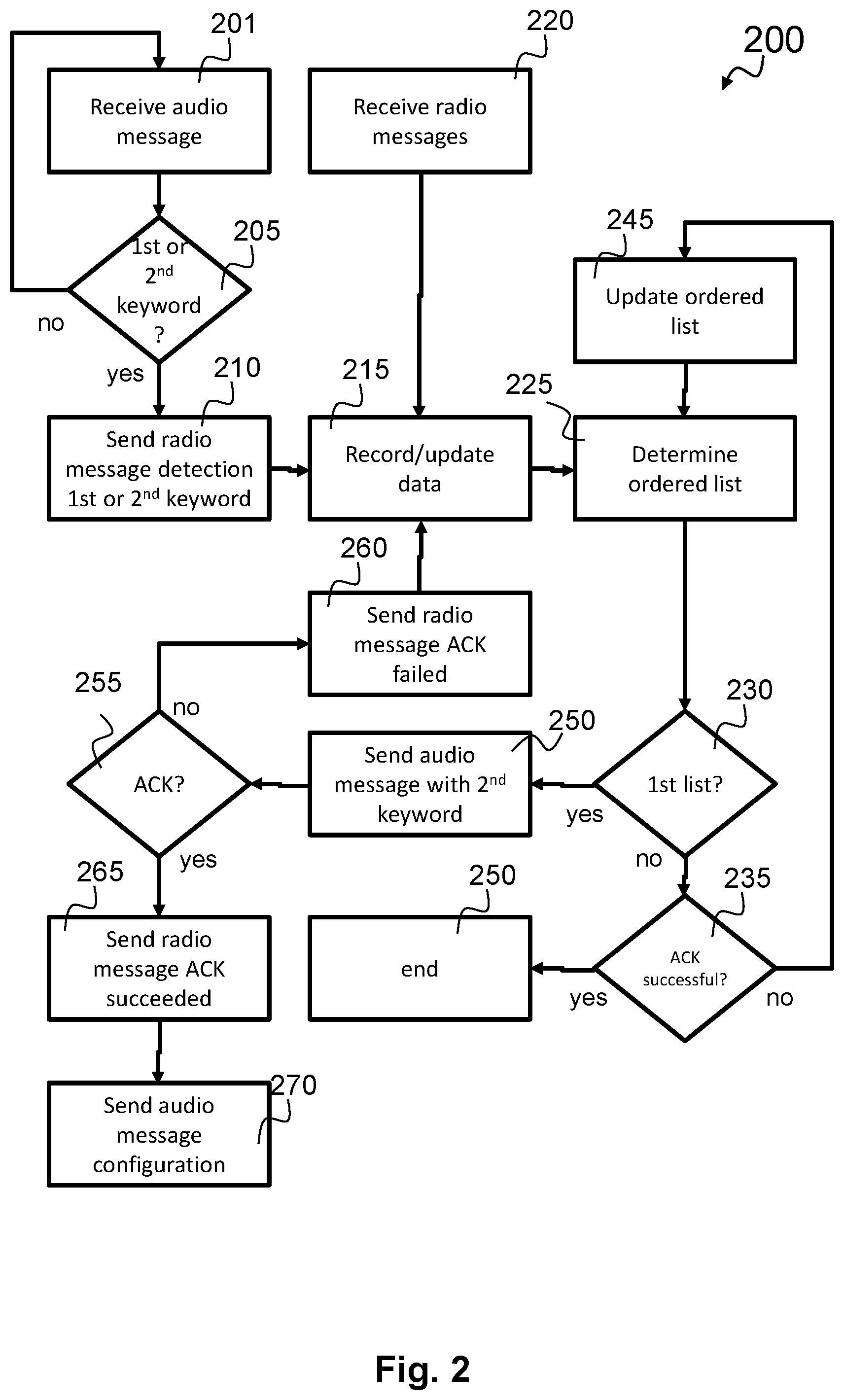 Patent US11832163 Figure 2 – Method for the automatic configuration by audio channel of a wireless device