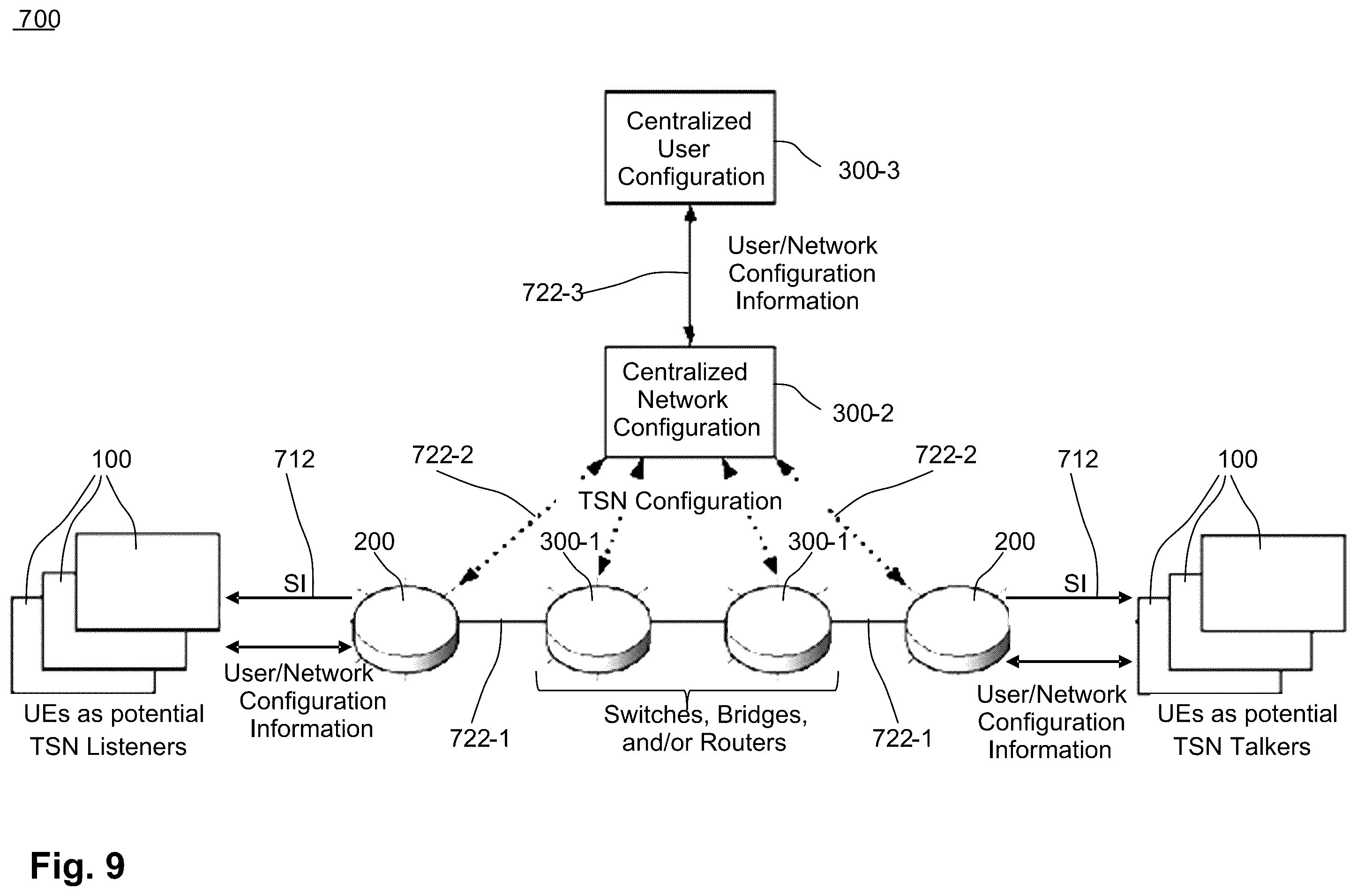 Patent US11832164 Figure 4 – Technique for time-sensitive networking over a radio access network