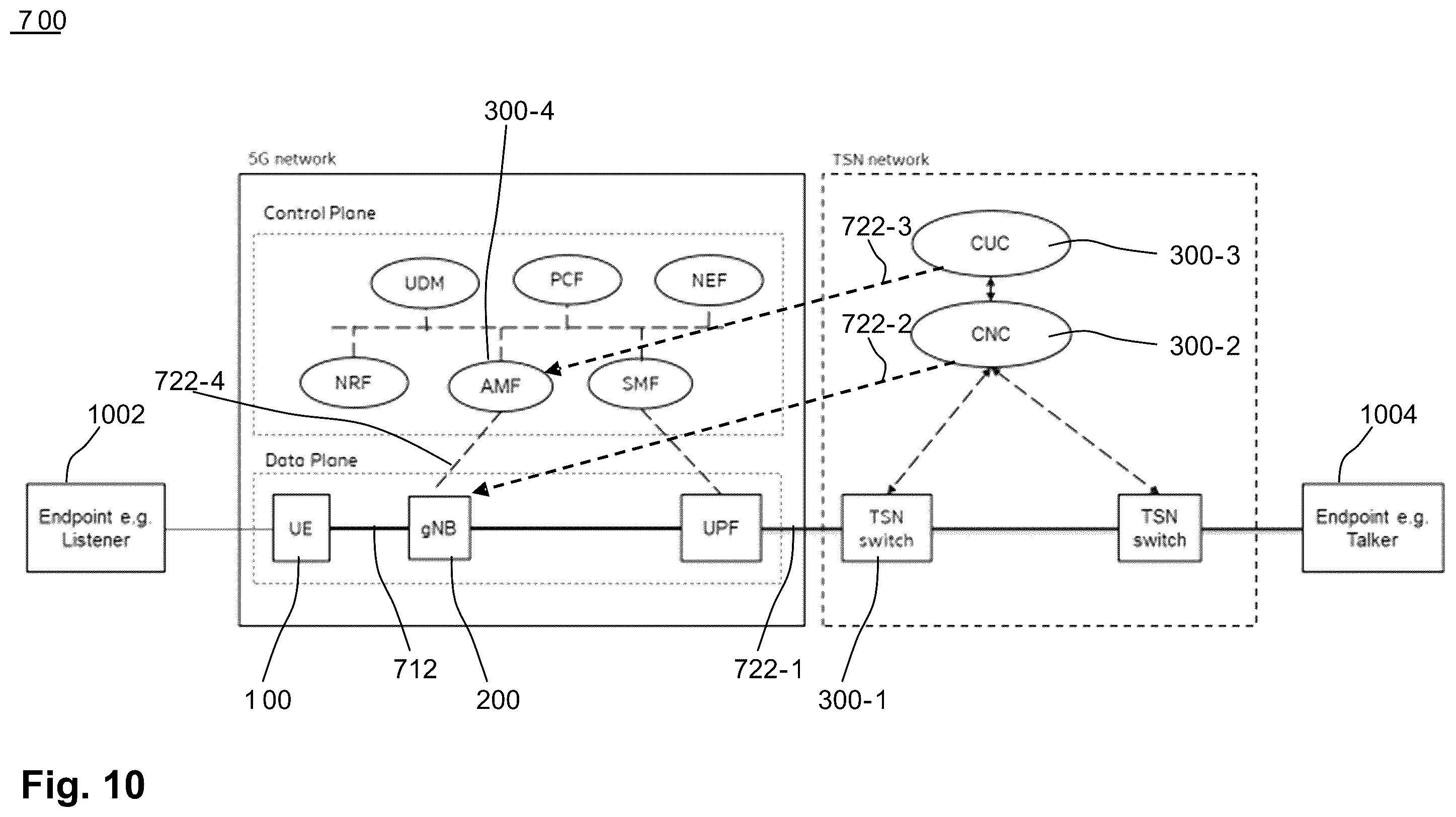 Patent US11832164 Figure 5 – Technique for time-sensitive networking over a radio access network