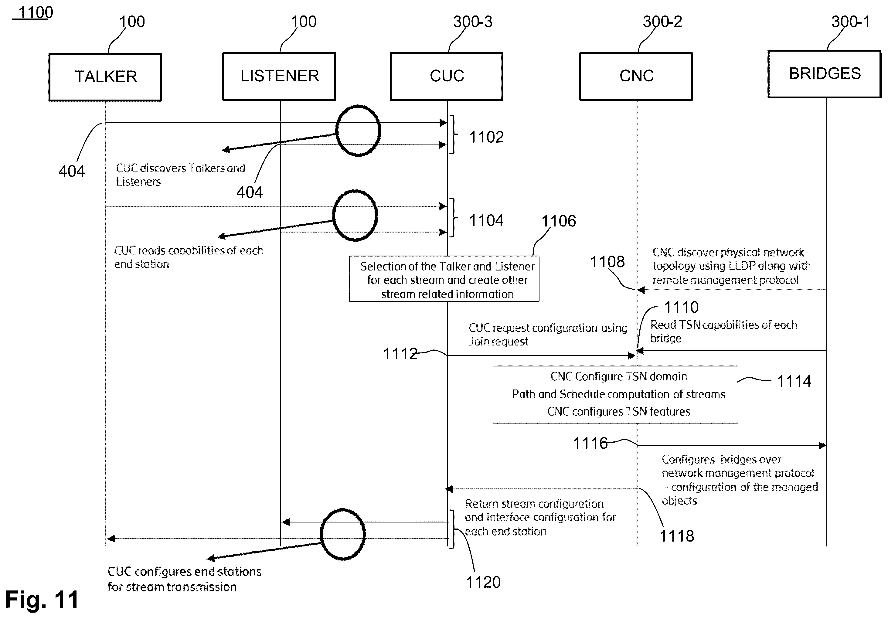 Patent US11832164 Figure 6 – Technique for time-sensitive networking over a radio access network