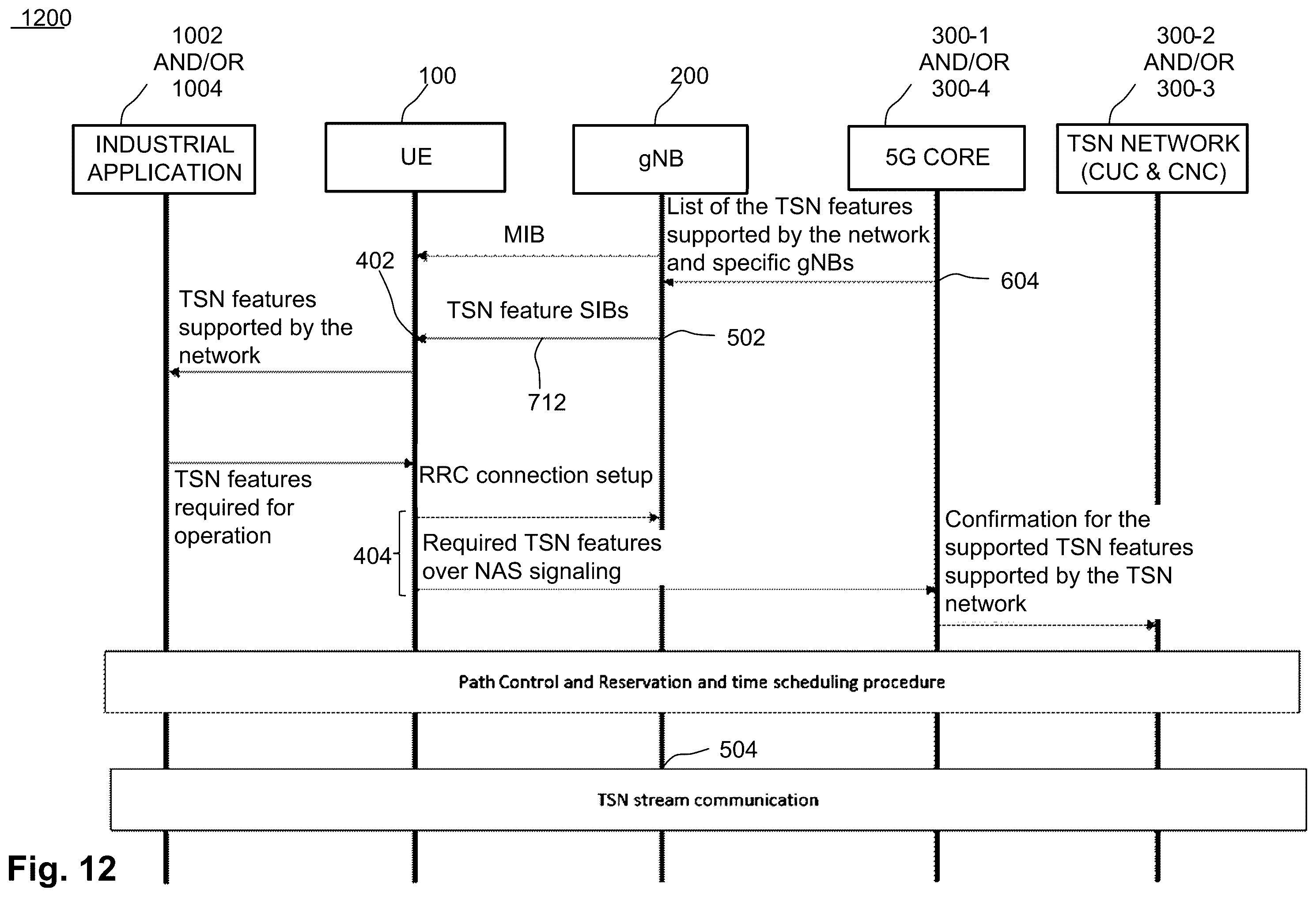 Patent US11832164 Figure 7 – Technique for time-sensitive networking over a radio access network