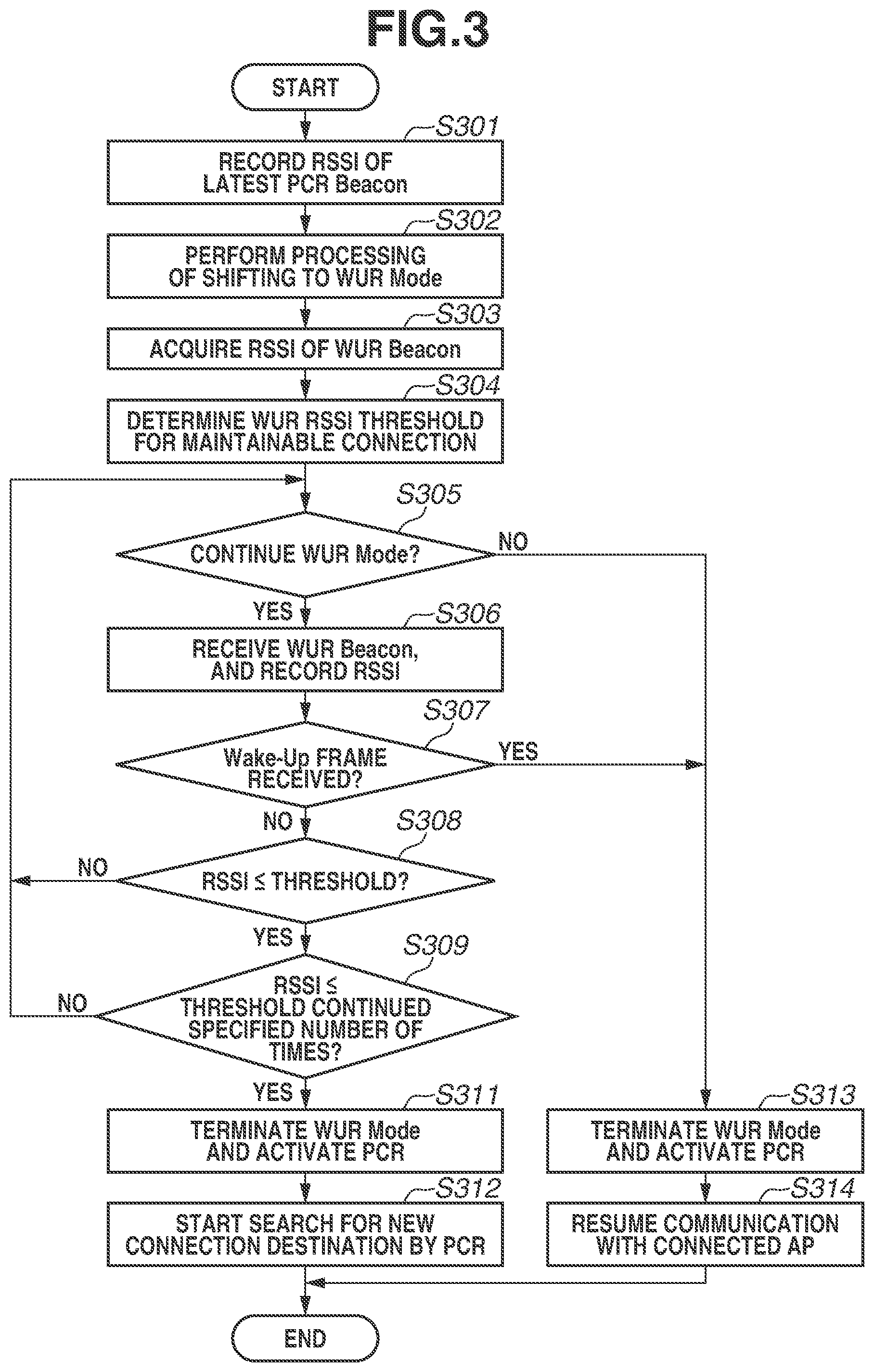 Patent US11832166 Figure 3 – Communication apparatus, control method, and storage medium