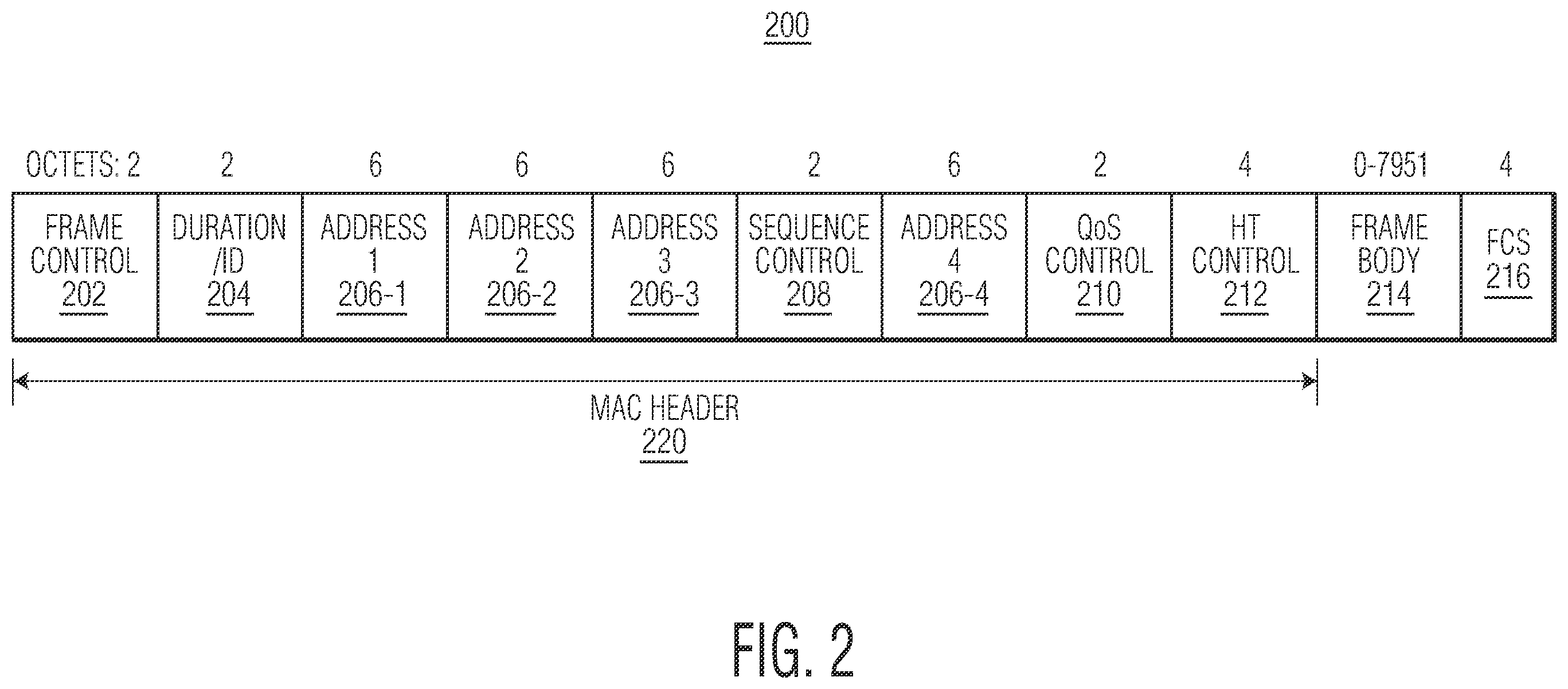 Patent US11832167 Figure 2 – Method and apparatus for wireless operations